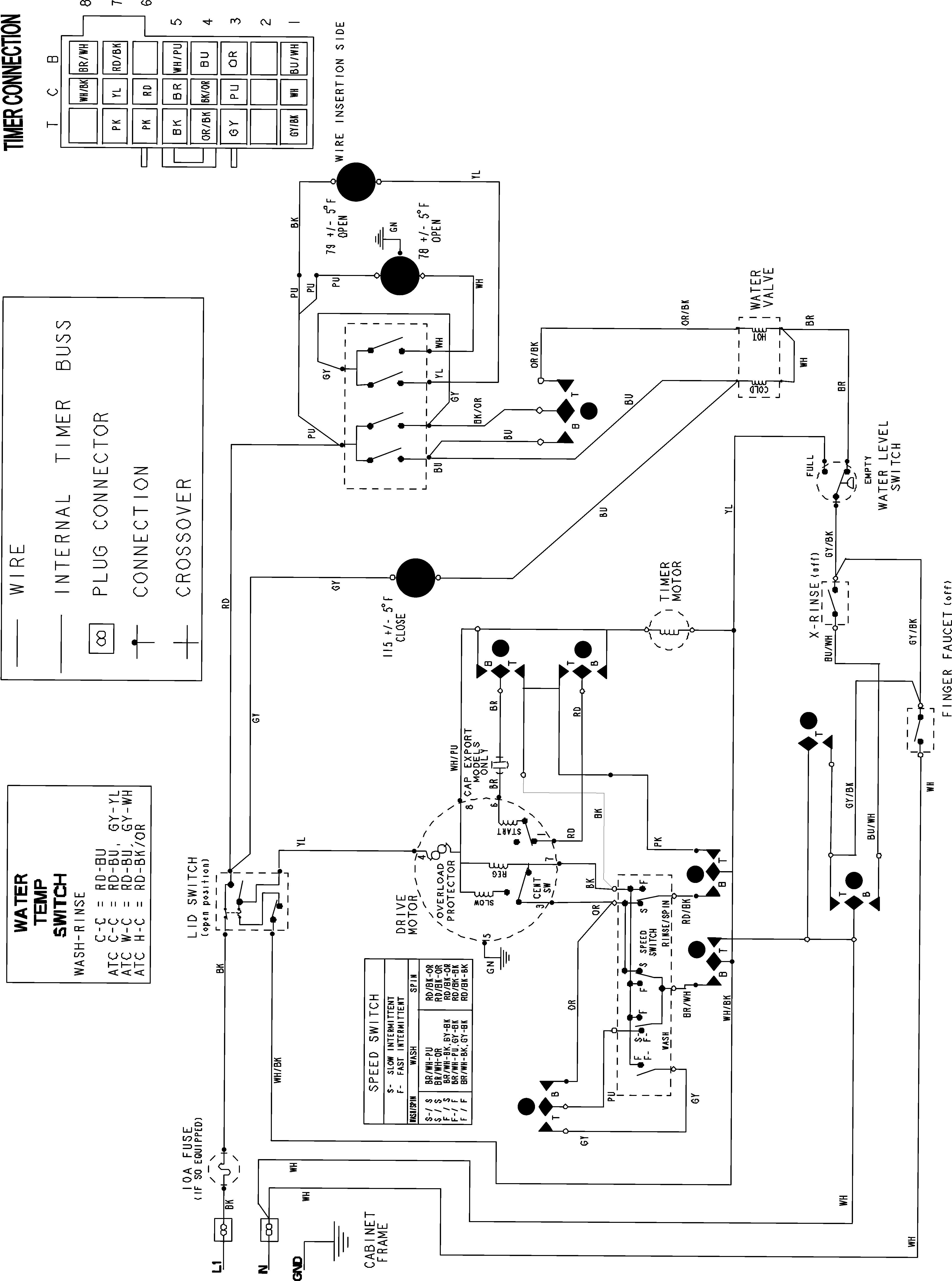 WIRING INFORMATION