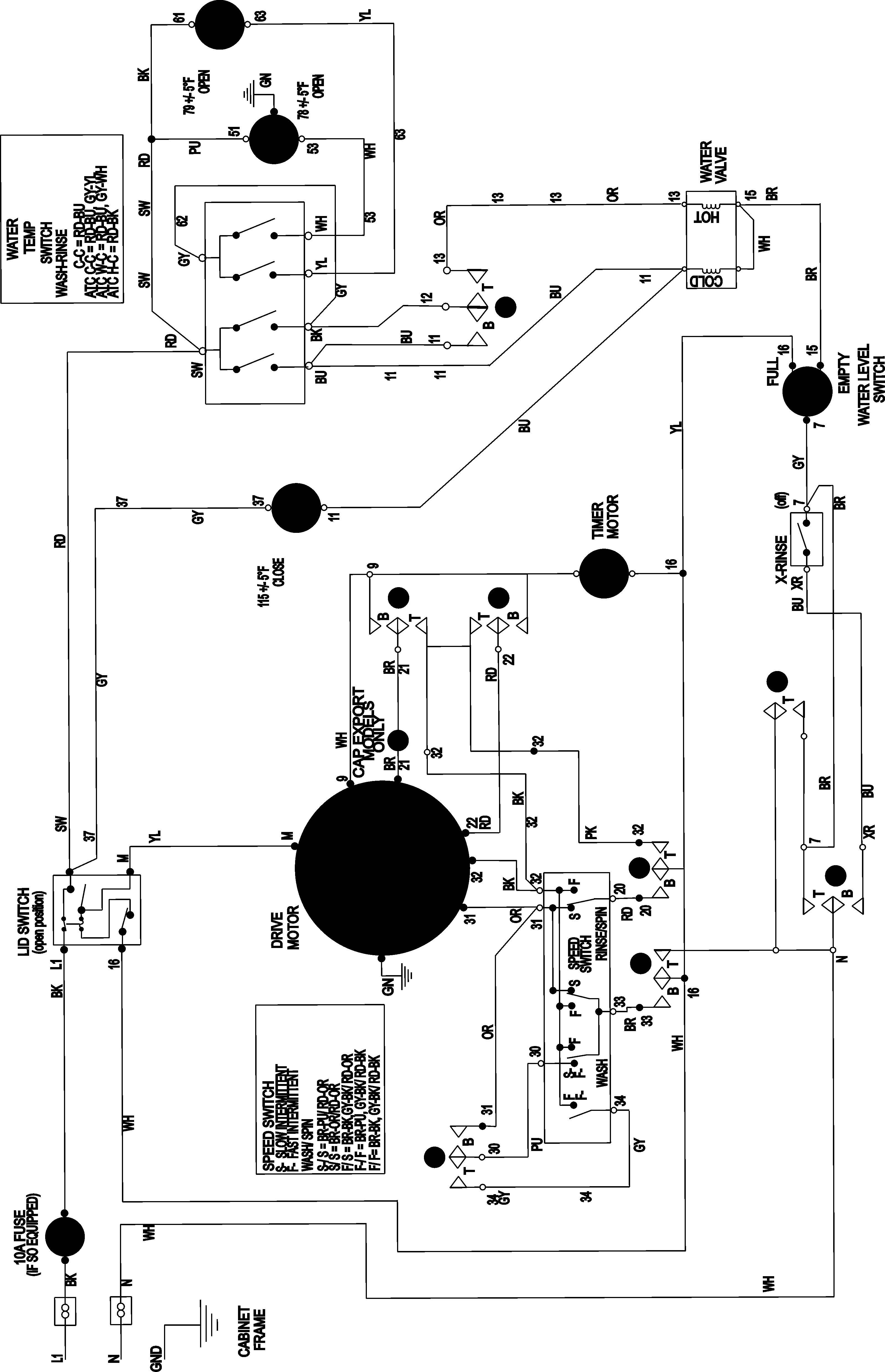 Wiring information