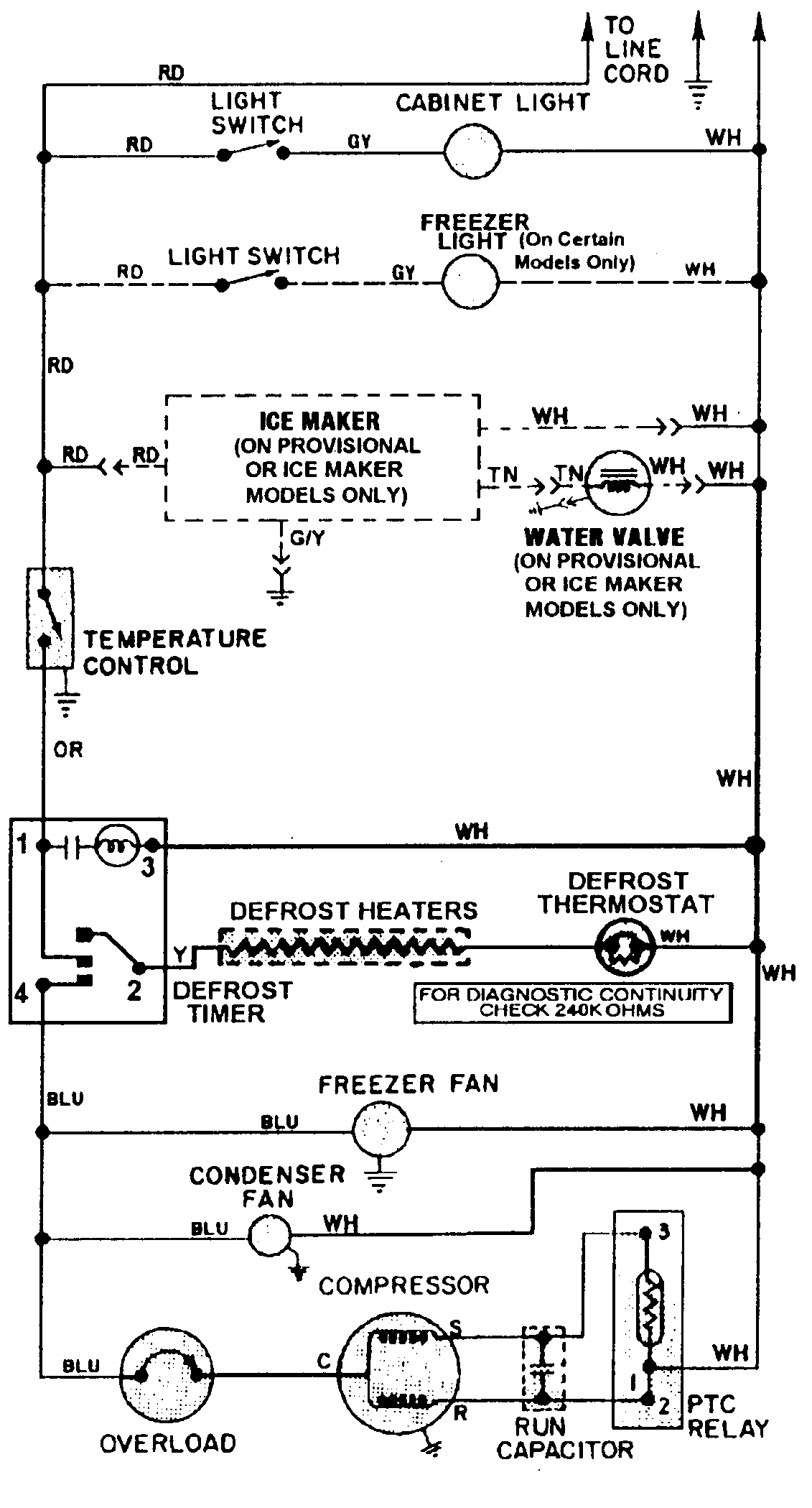 Wiring information