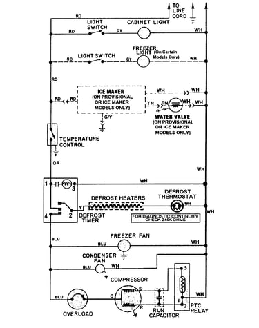 Wiring information