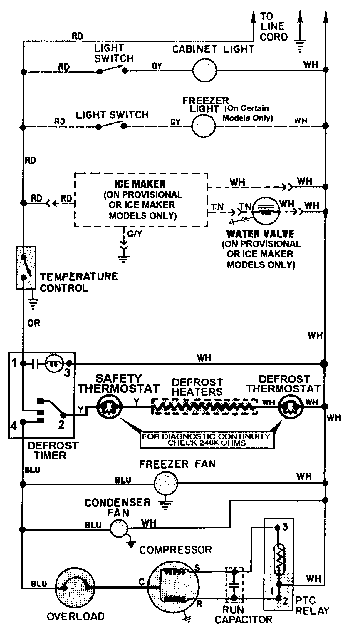 Wiring information