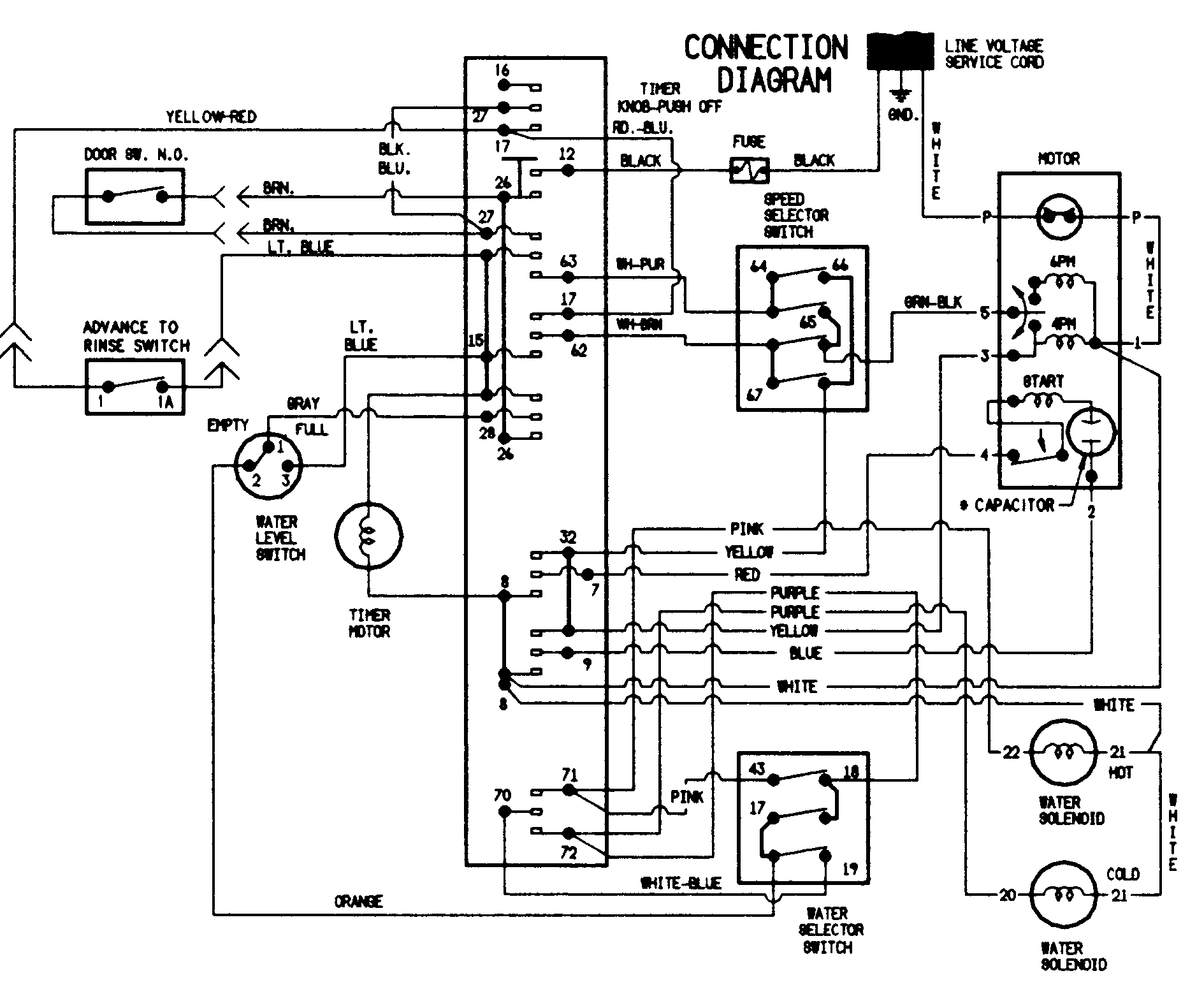 Wiring information