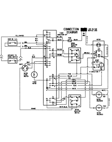 Wiring information