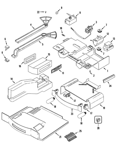 Controls