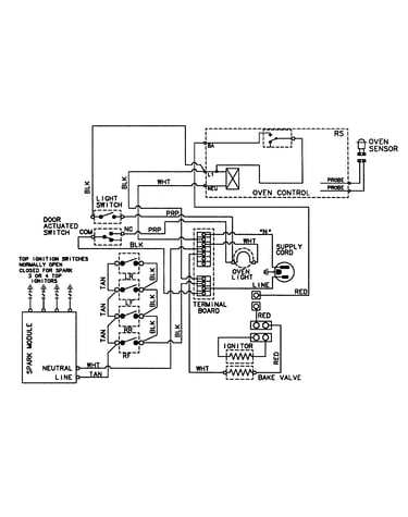 Wiring information