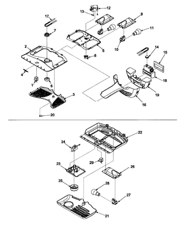 Controls
