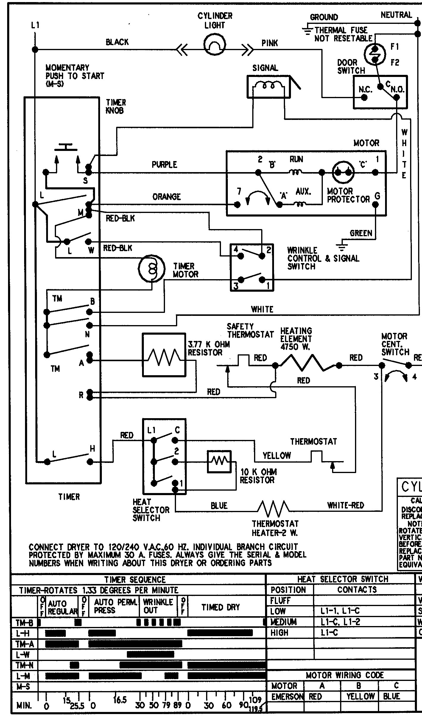 Wiring information (series 13)