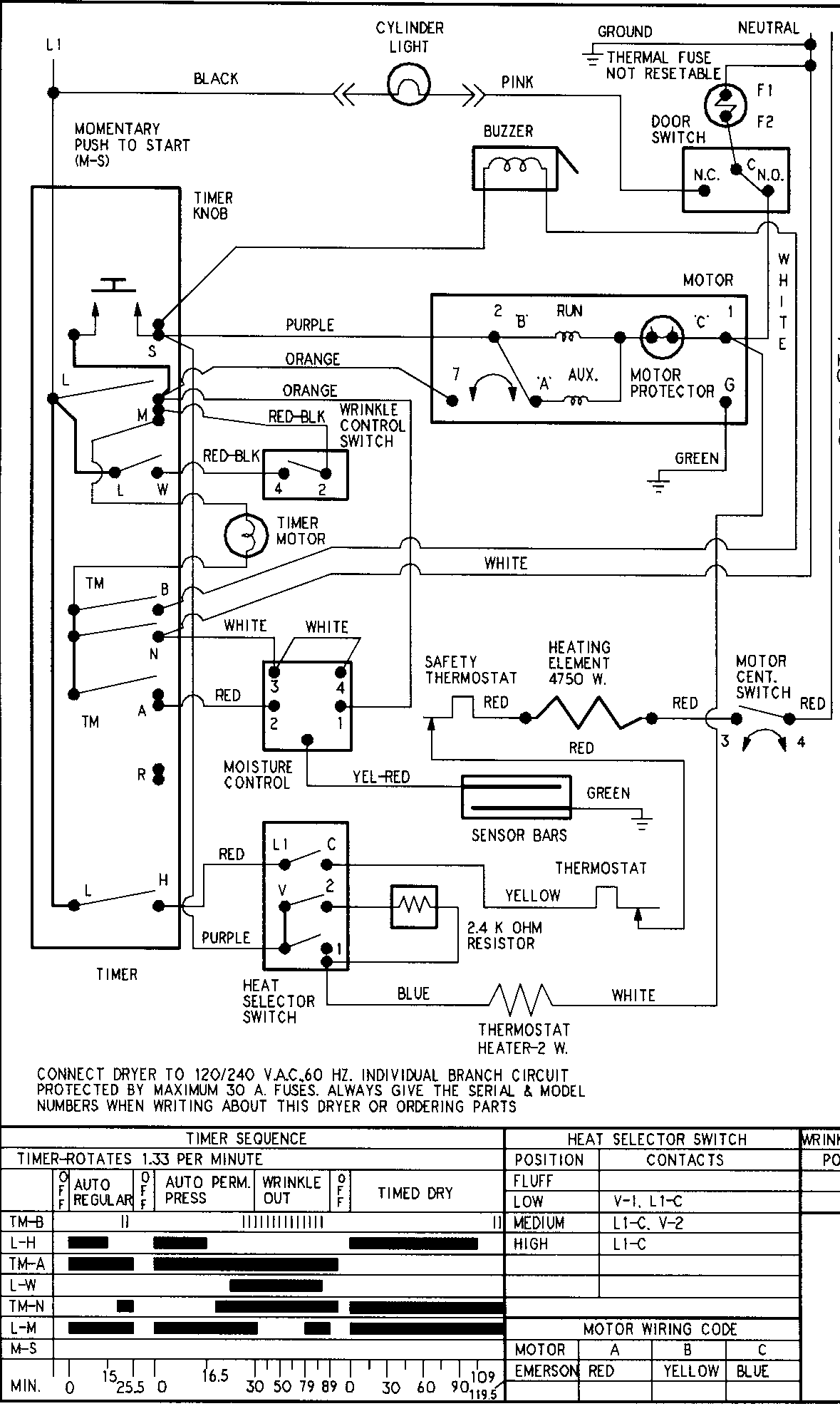 WIRING INFORMATION (SERIES 15 ELEC)