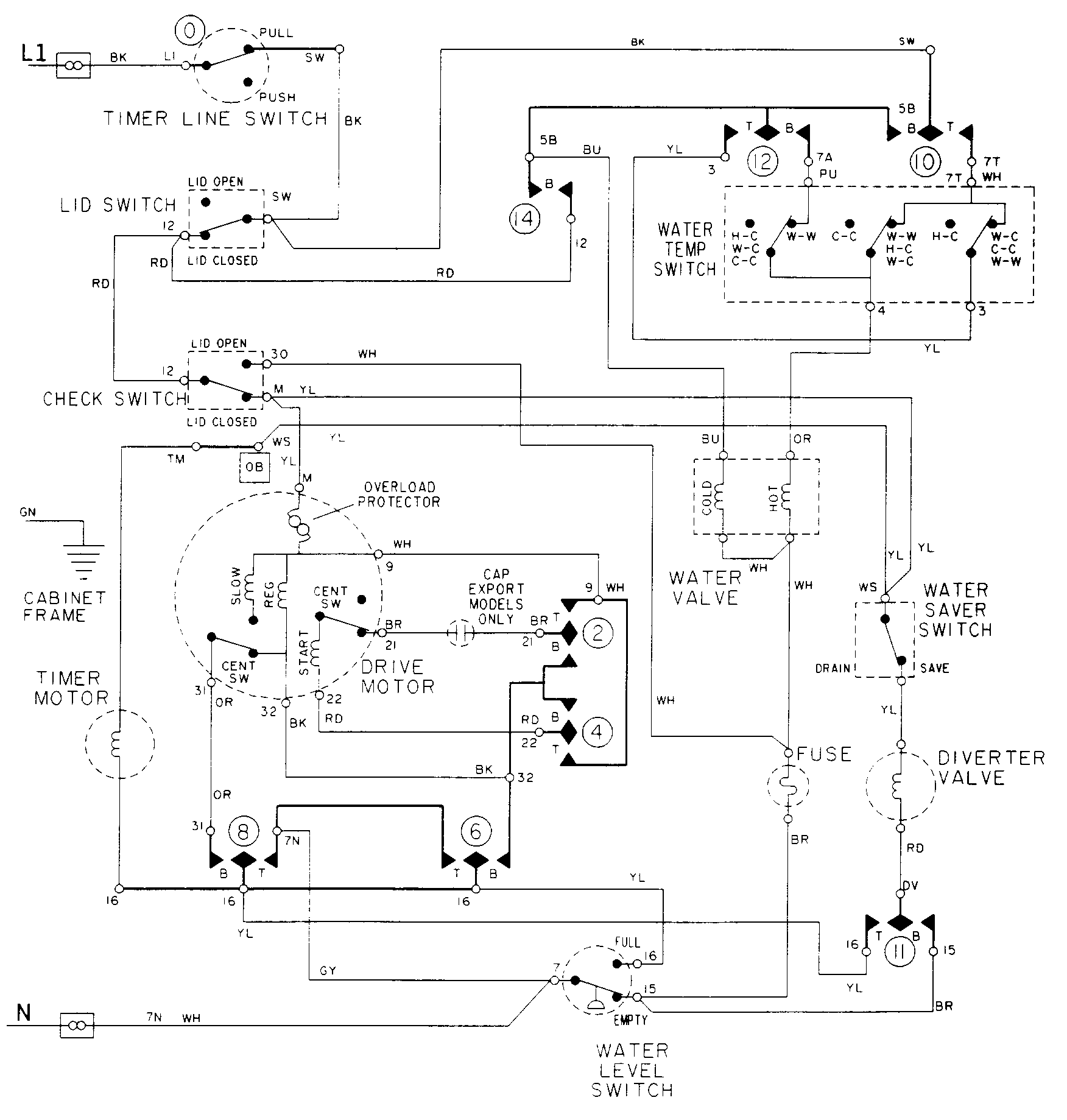 Wiring information
