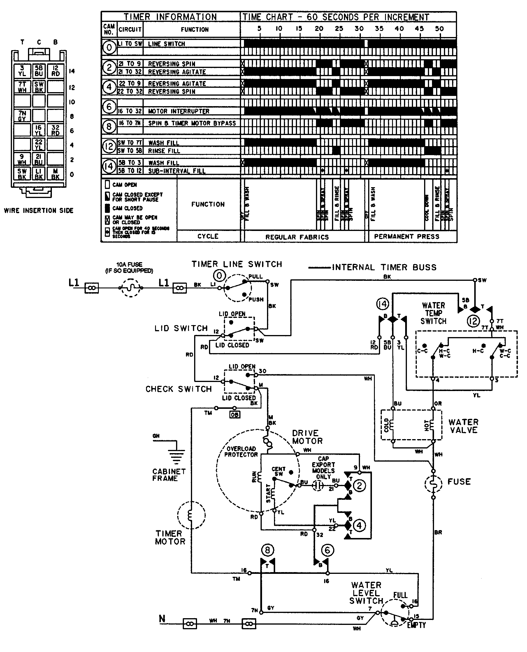 WIRING INFORMATION