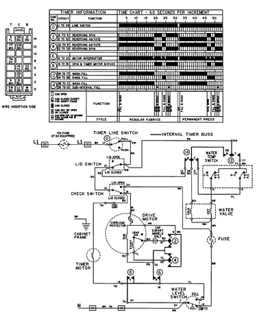 Wiring information
