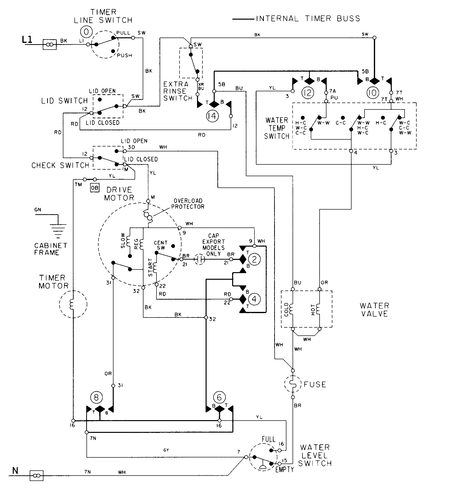 Wiring information