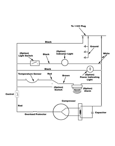 Wiring information