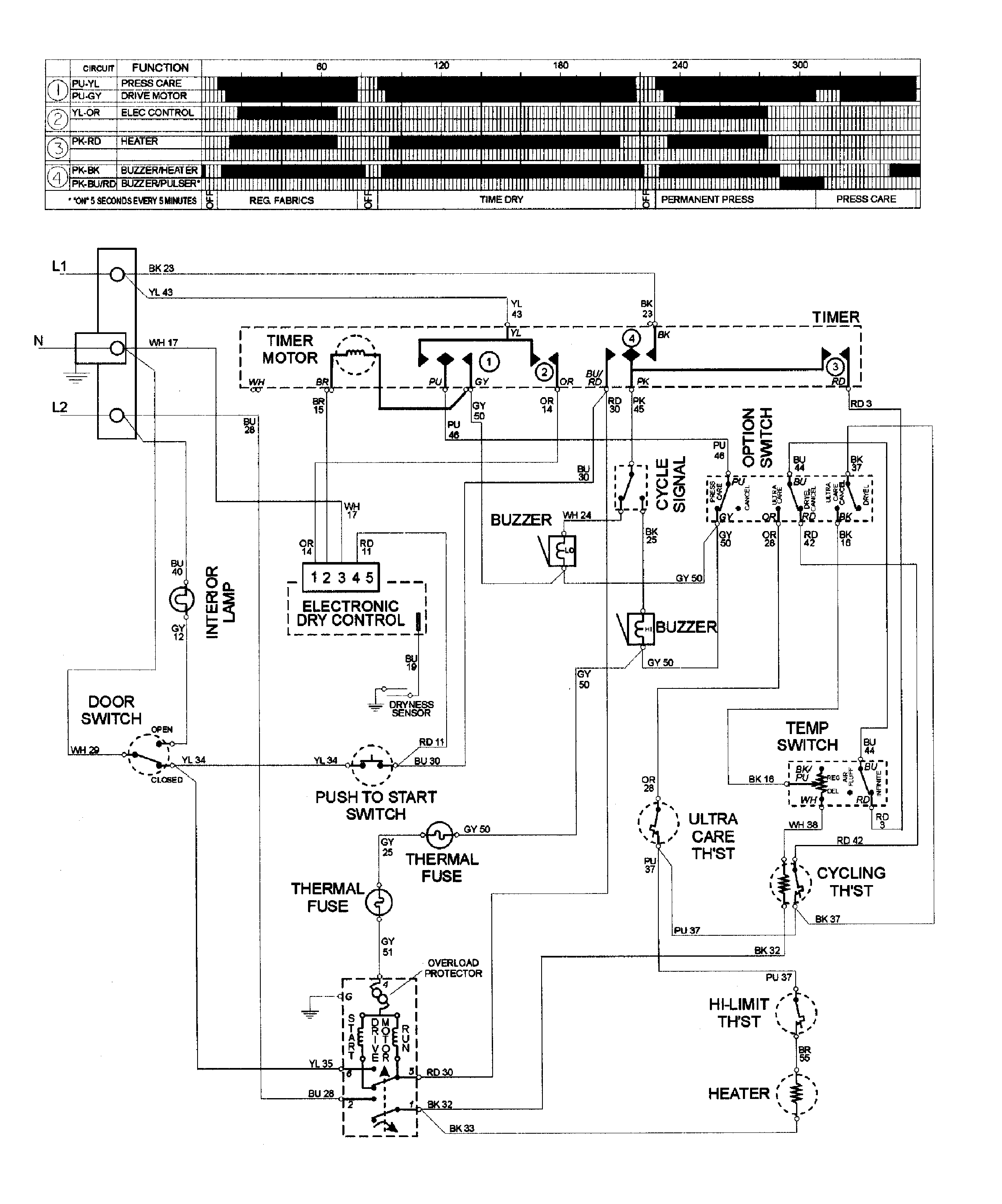 Wiring information