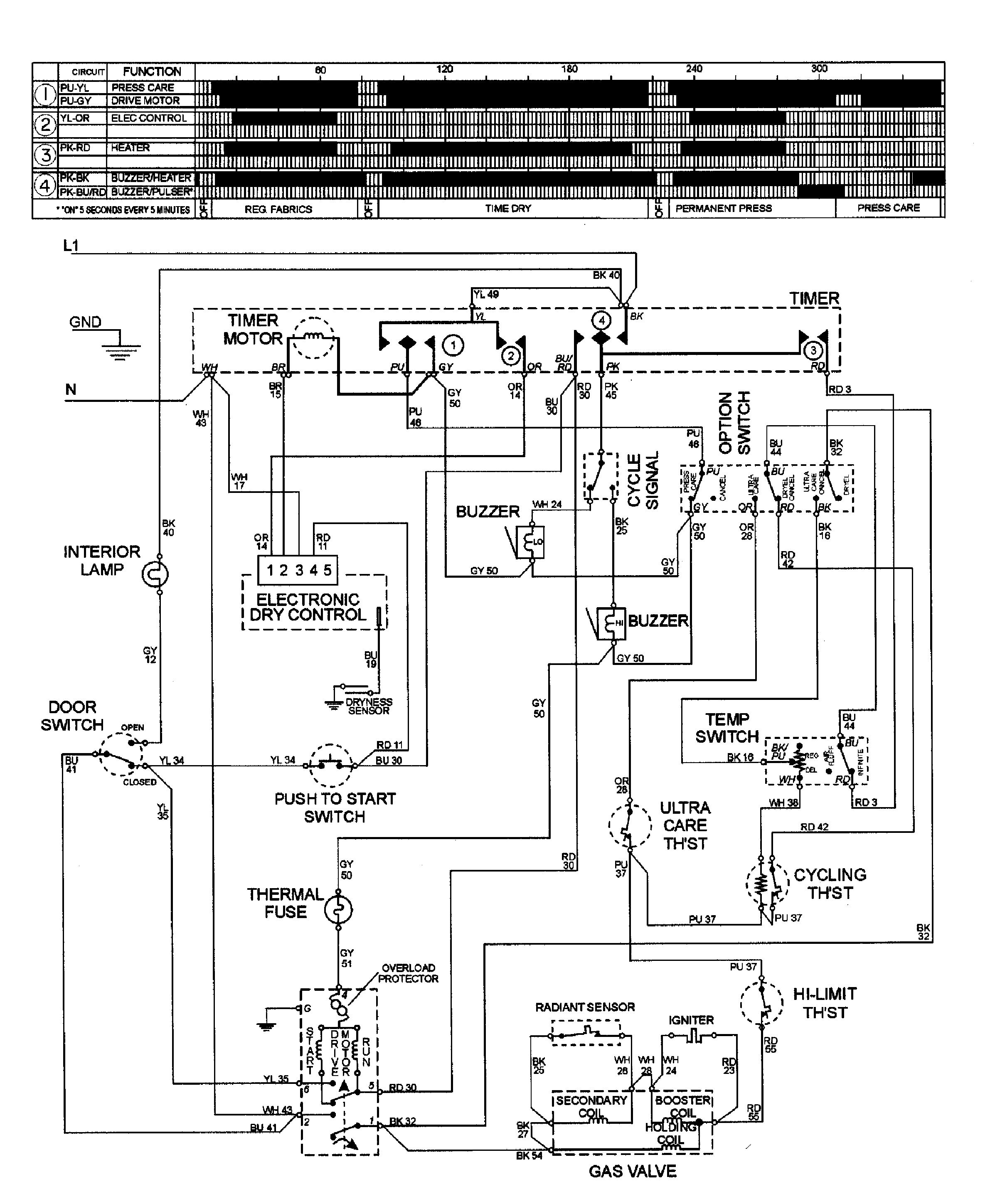 WIRING INFORMATION