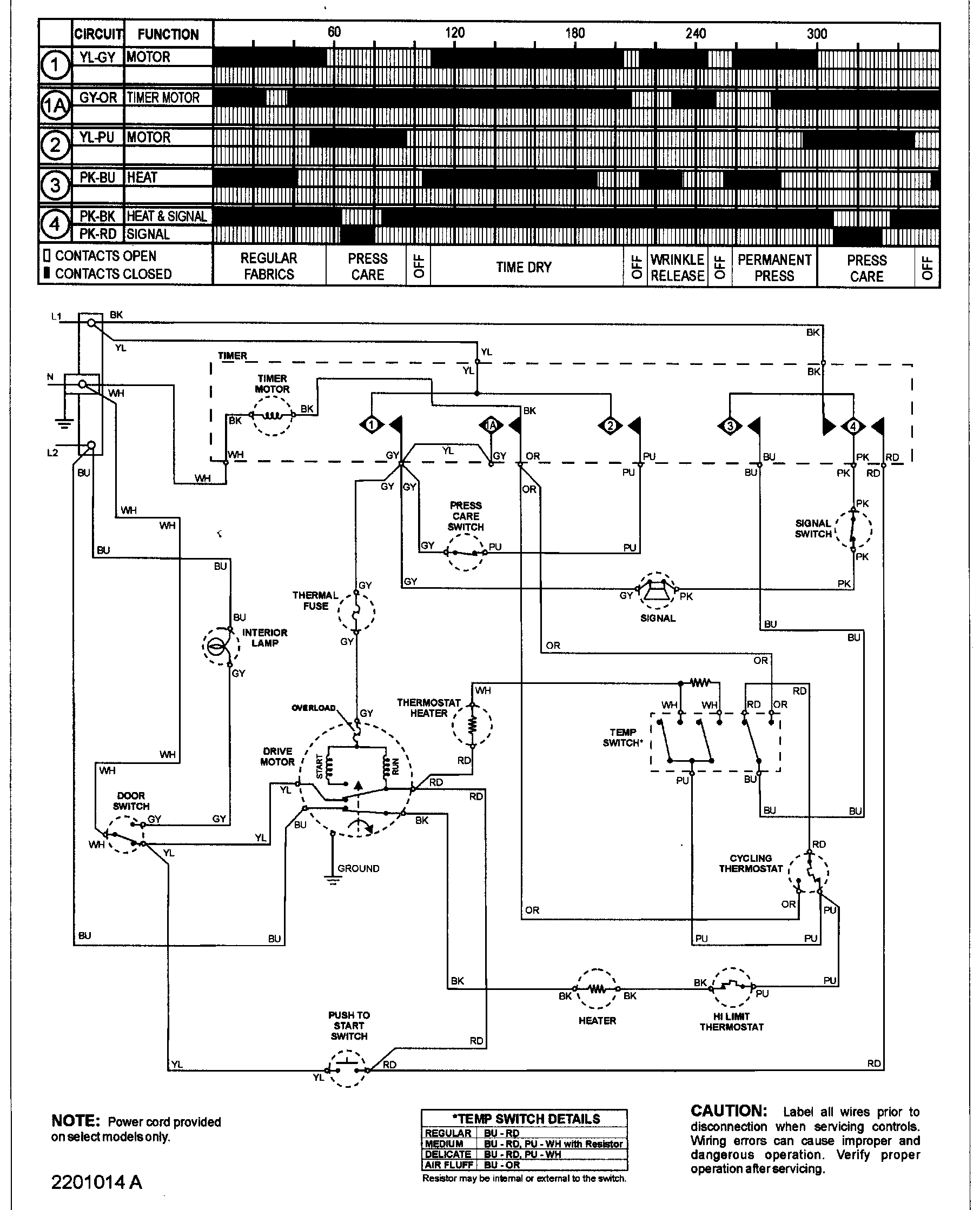 Wiring information (series 12)