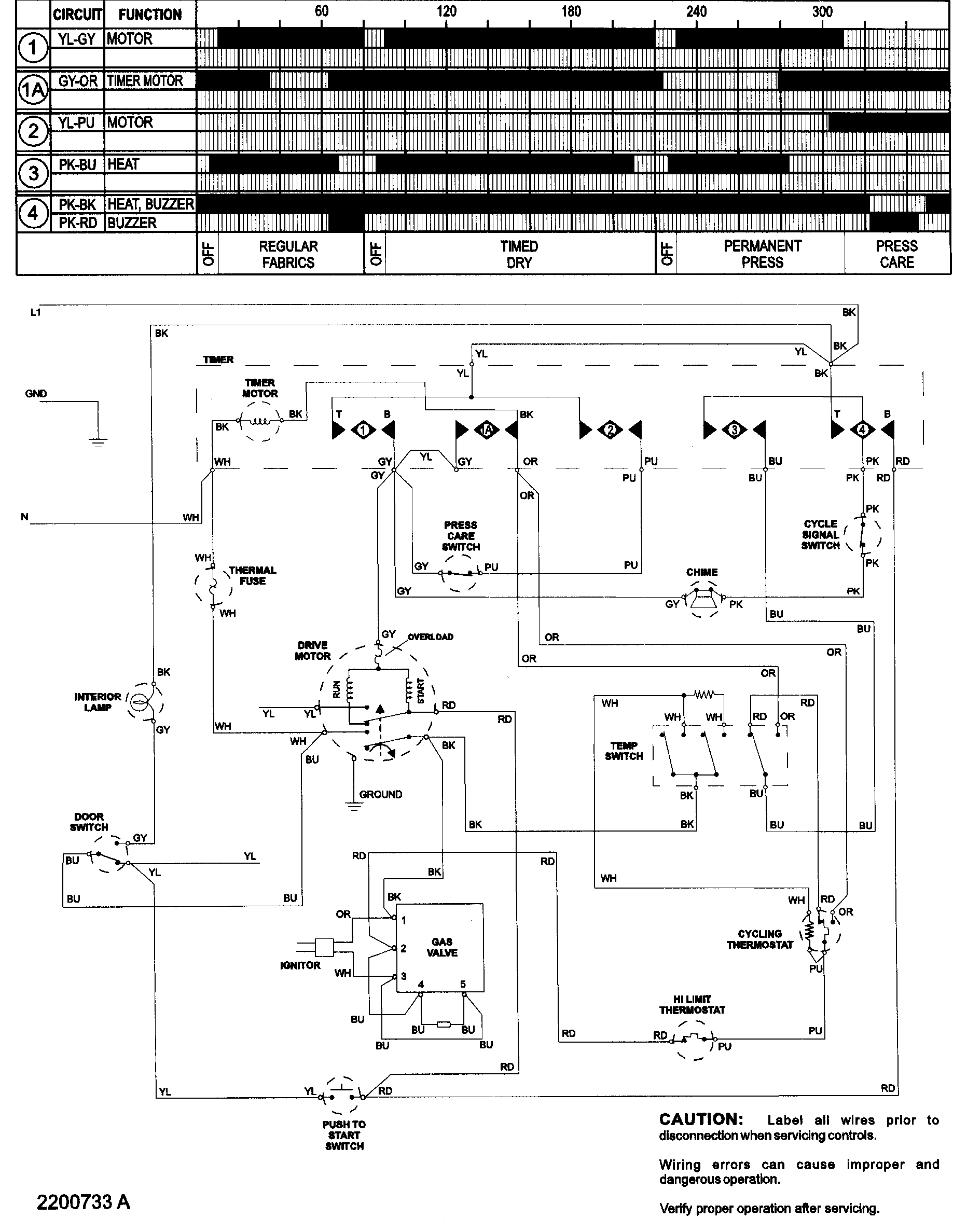 Wiring information
