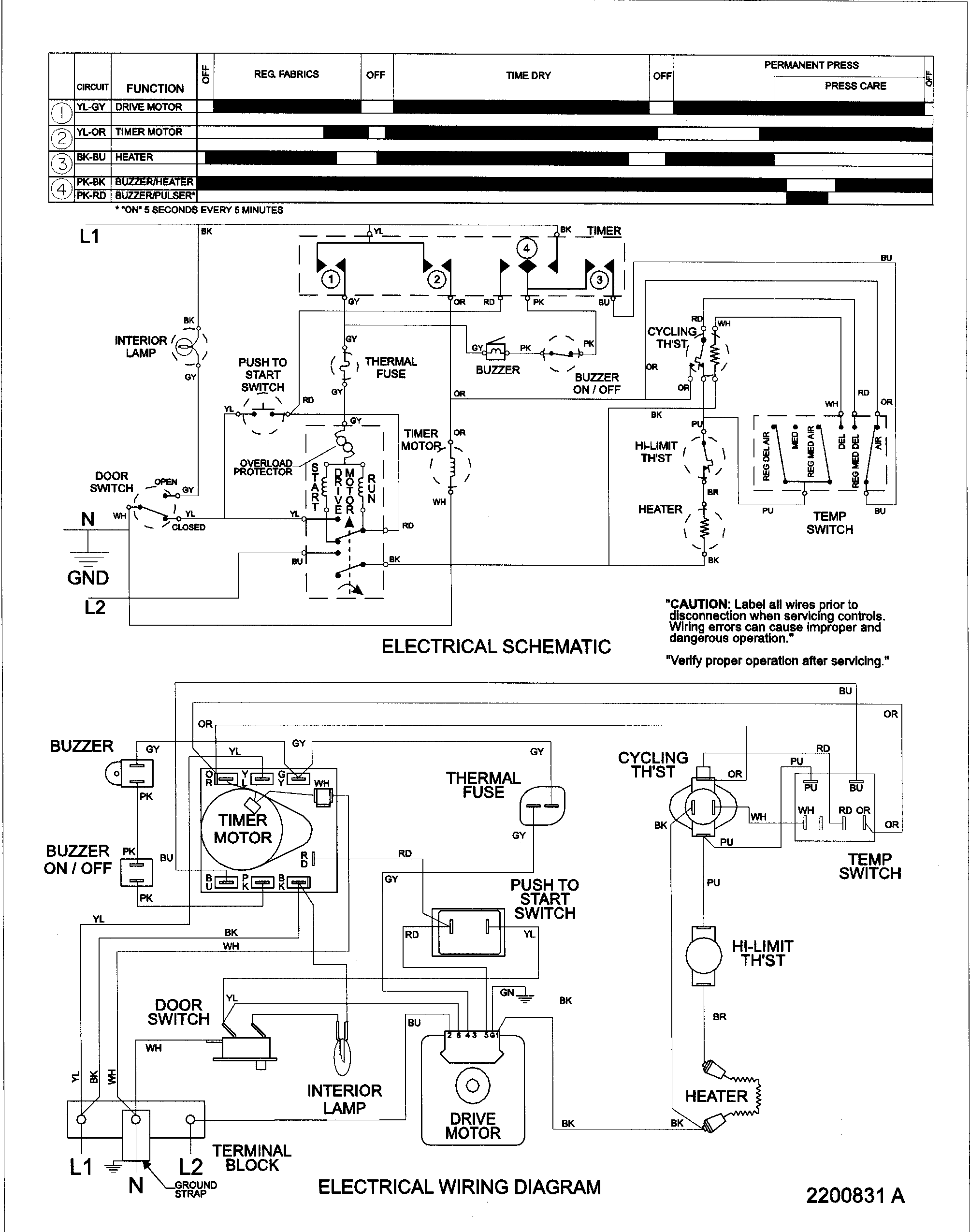 Wiring information