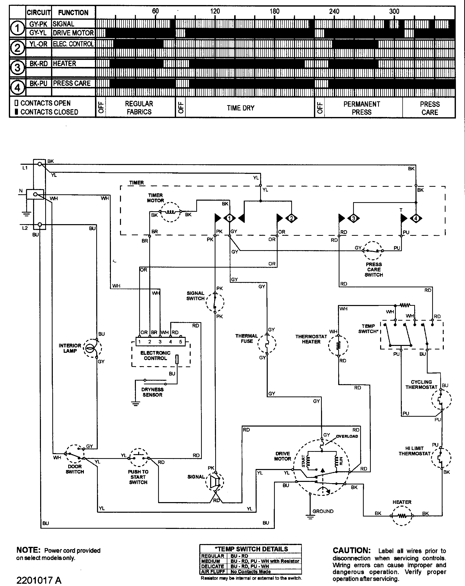 Wiring information (series 12)