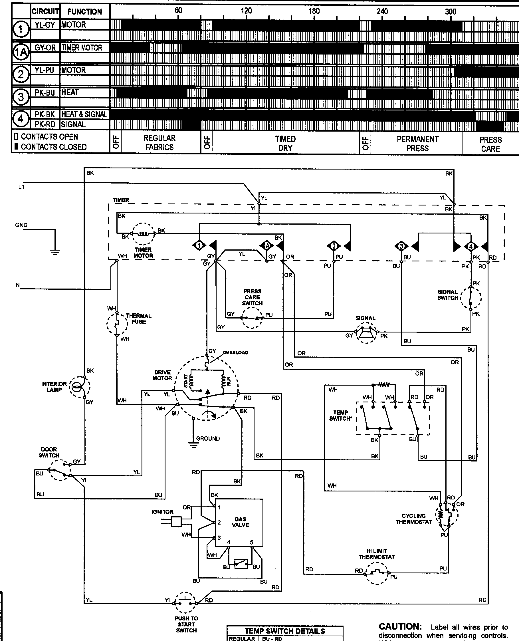 Wiring information