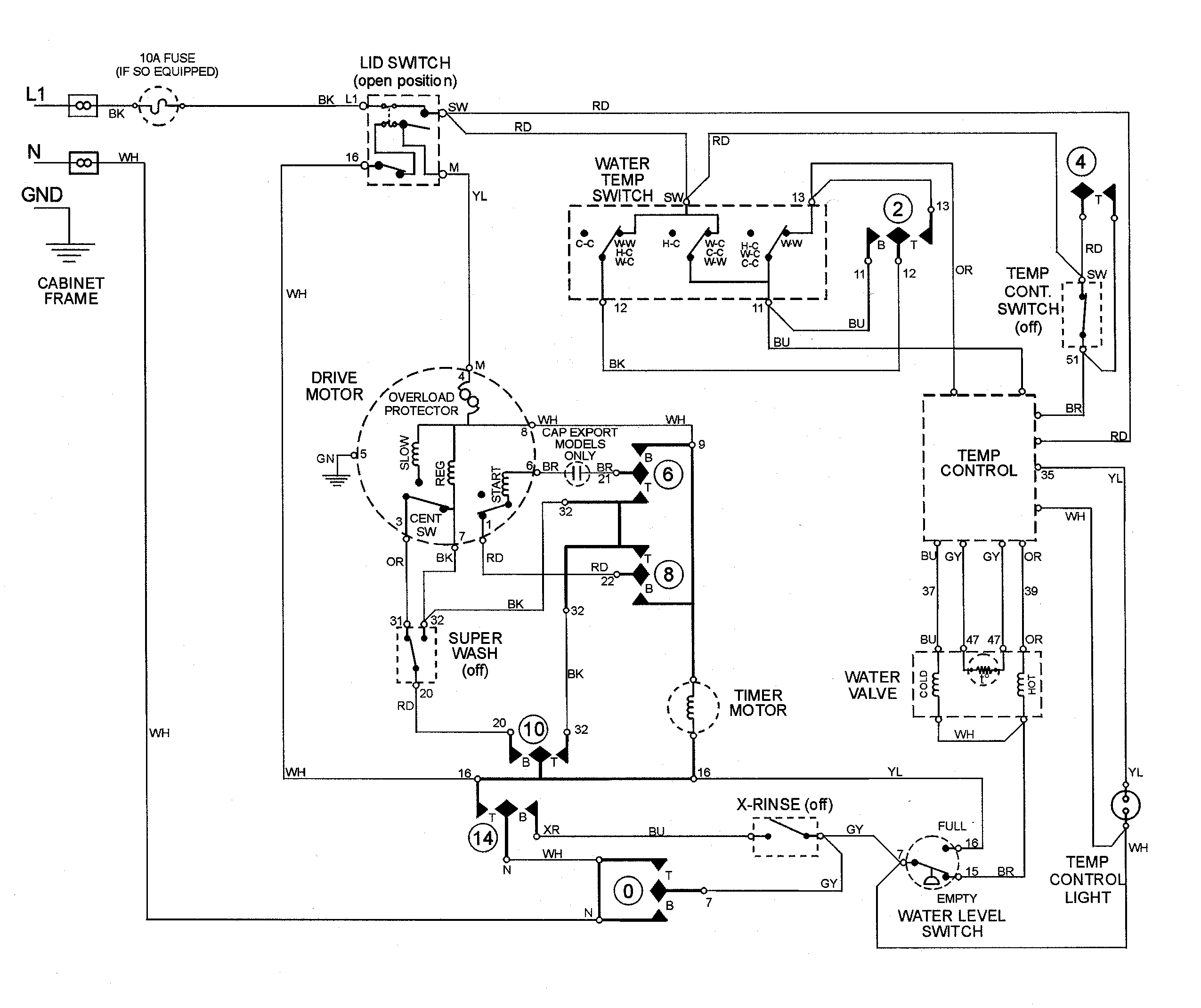 Wiring information