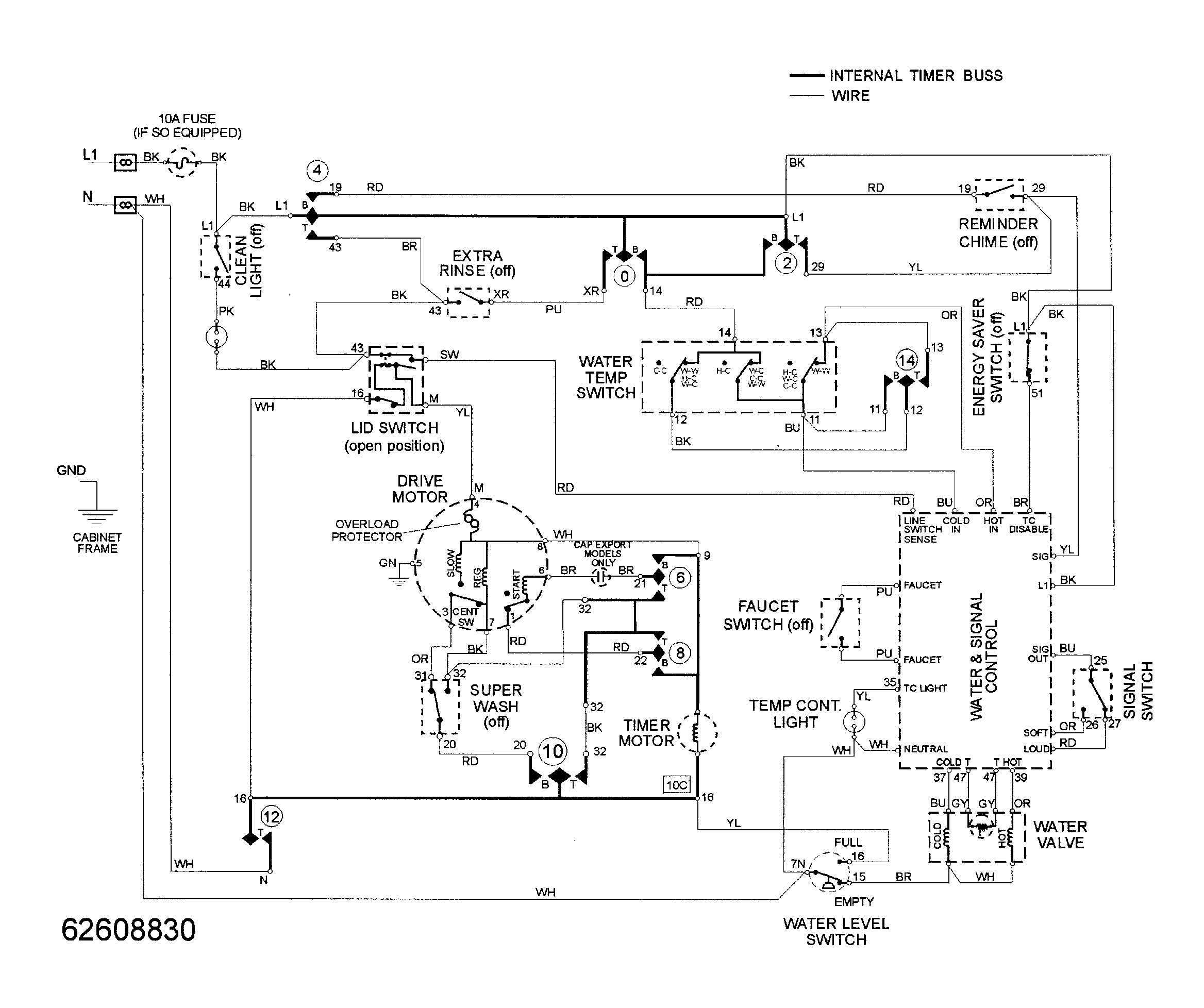 Wiring information