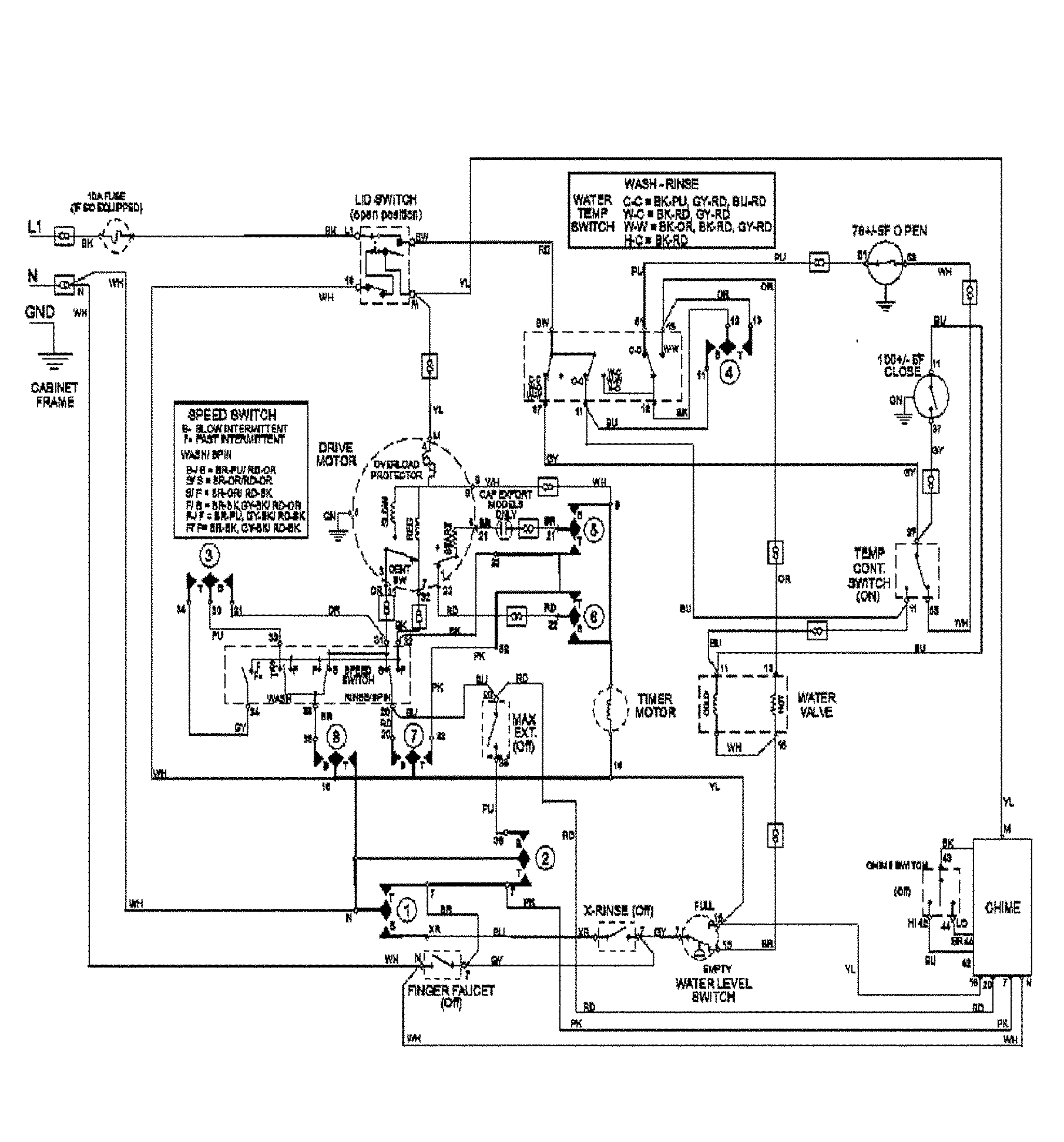 Wiring information
