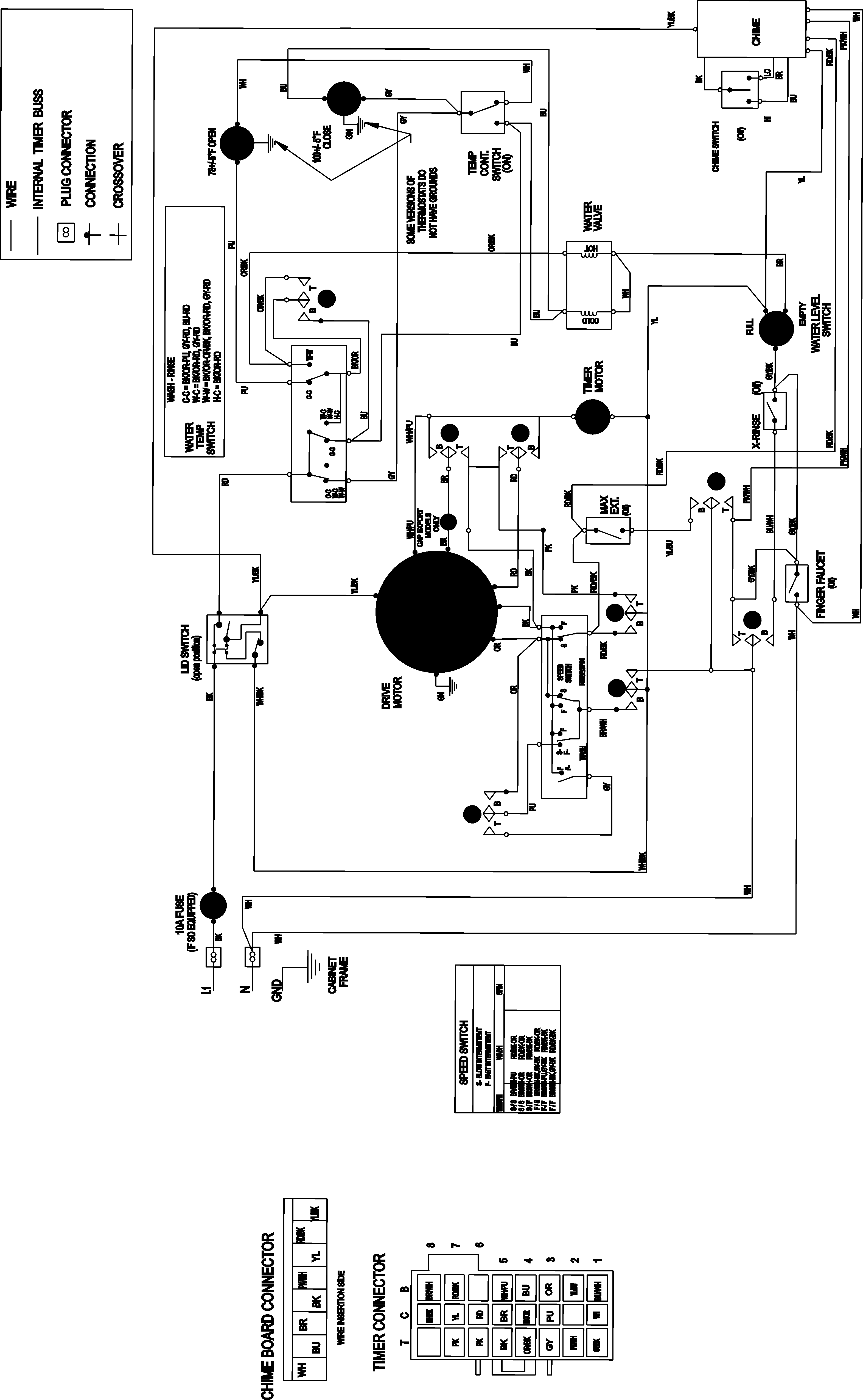 Wiring information