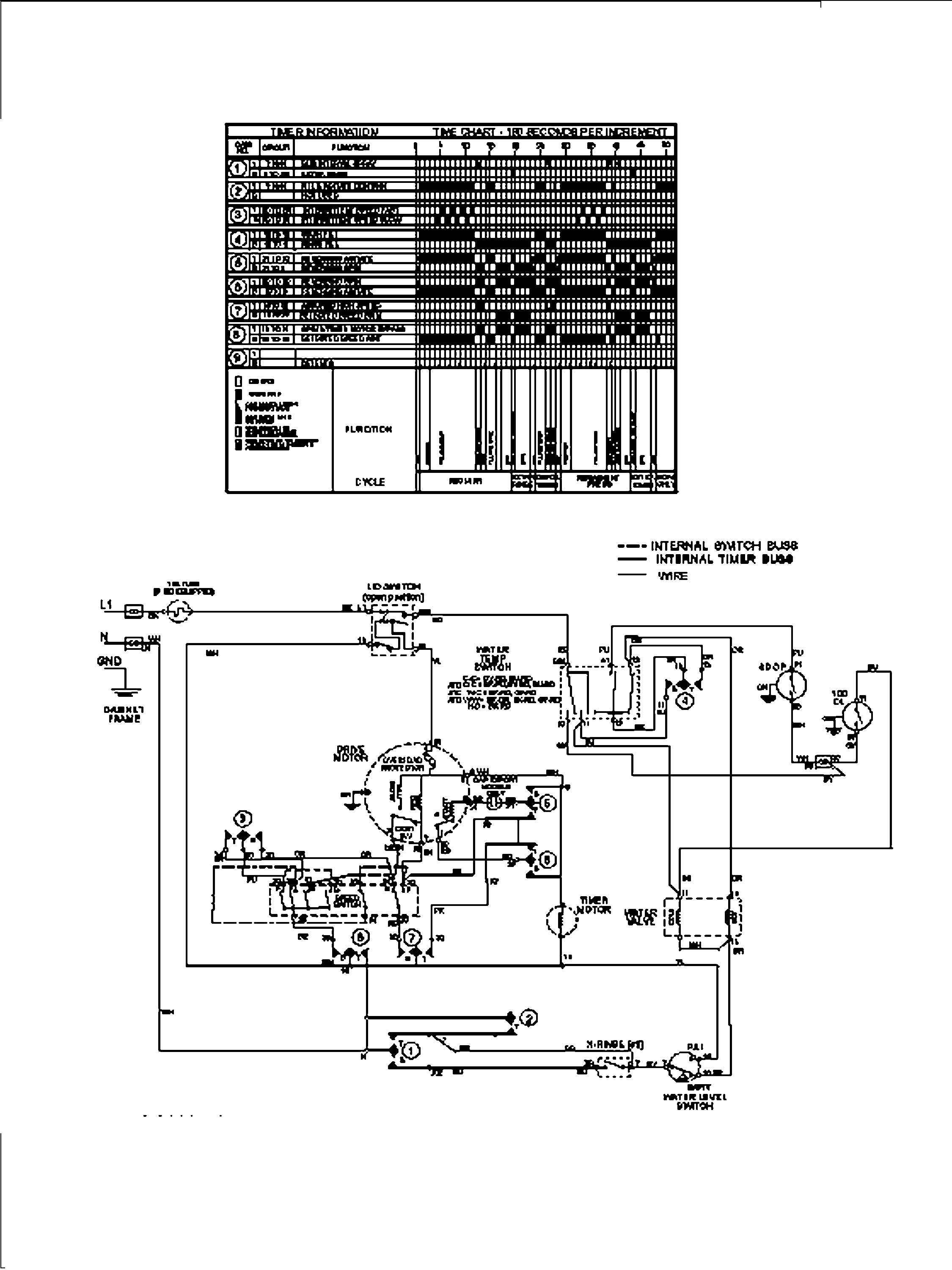 Wiring information