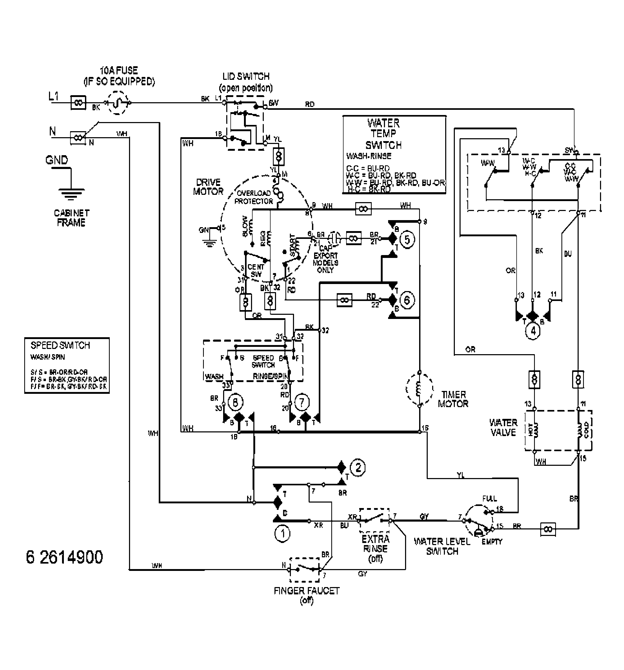 Wiring information