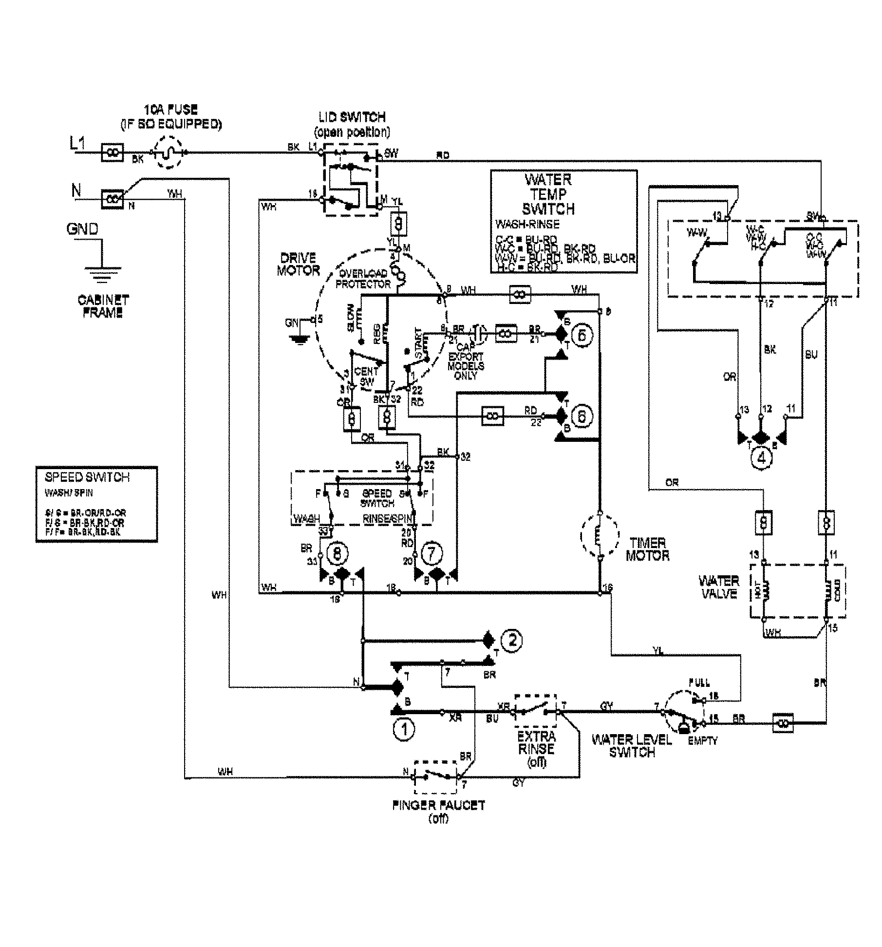 Wiring information
