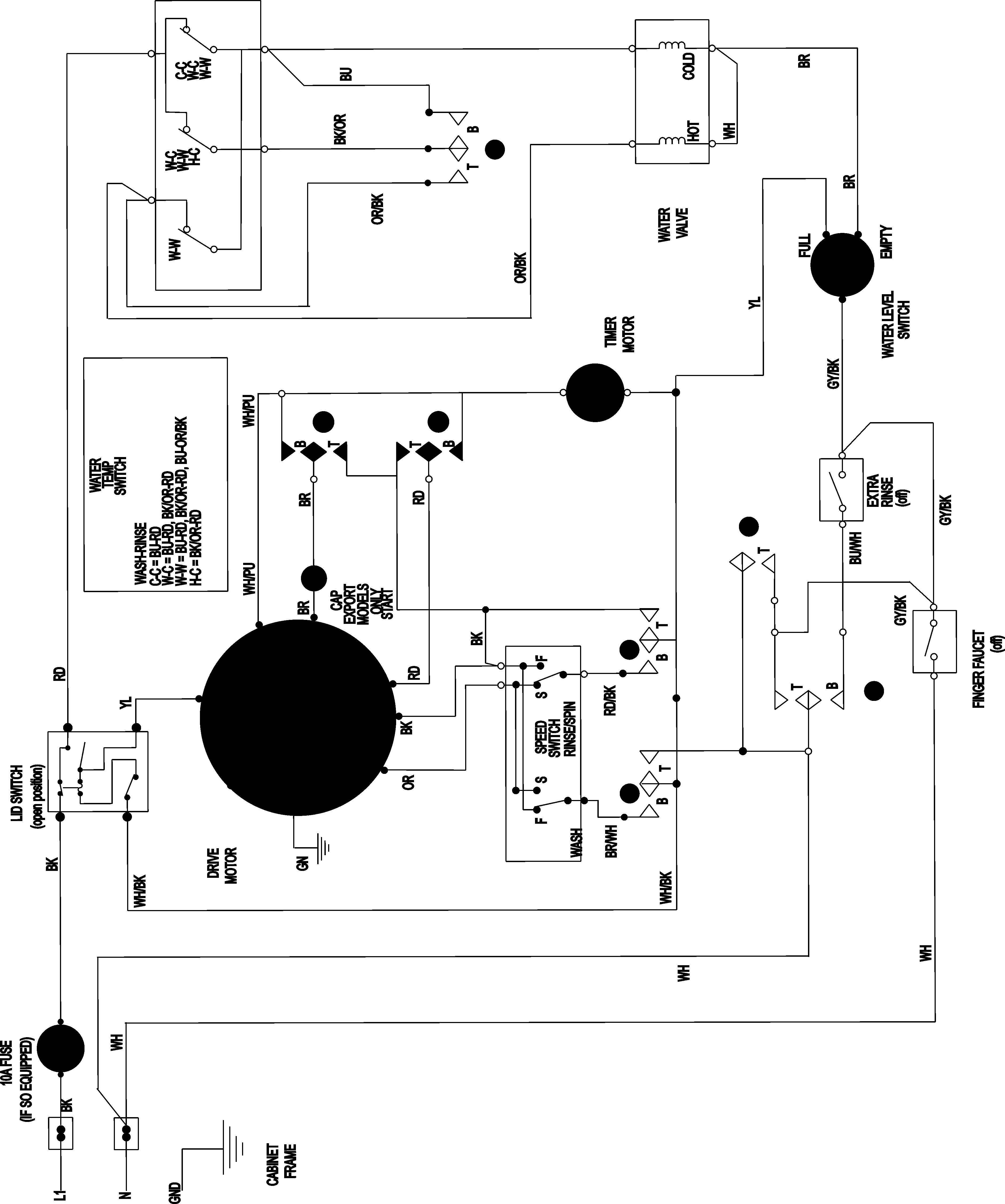 Wiring information