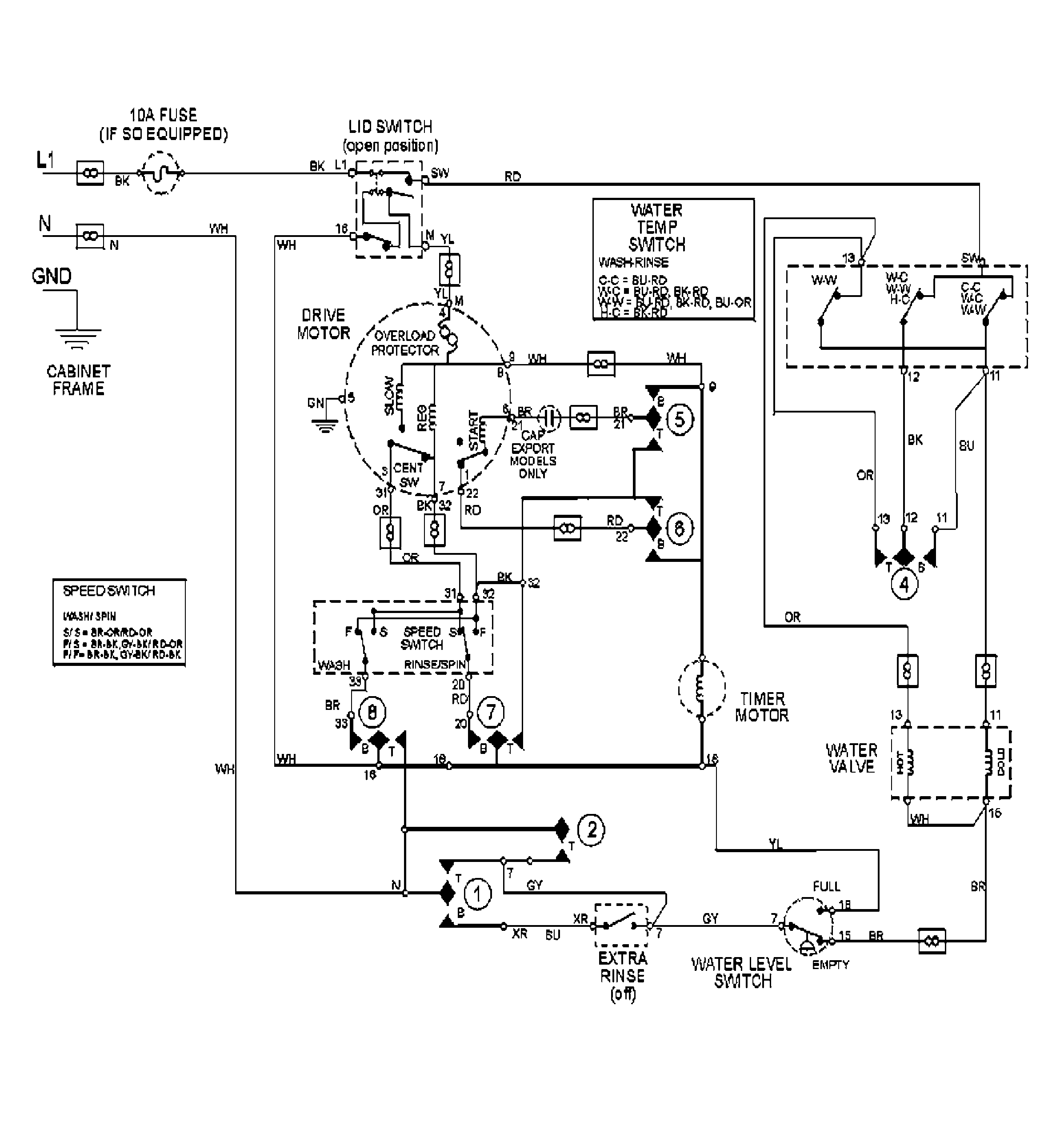 Wiring information