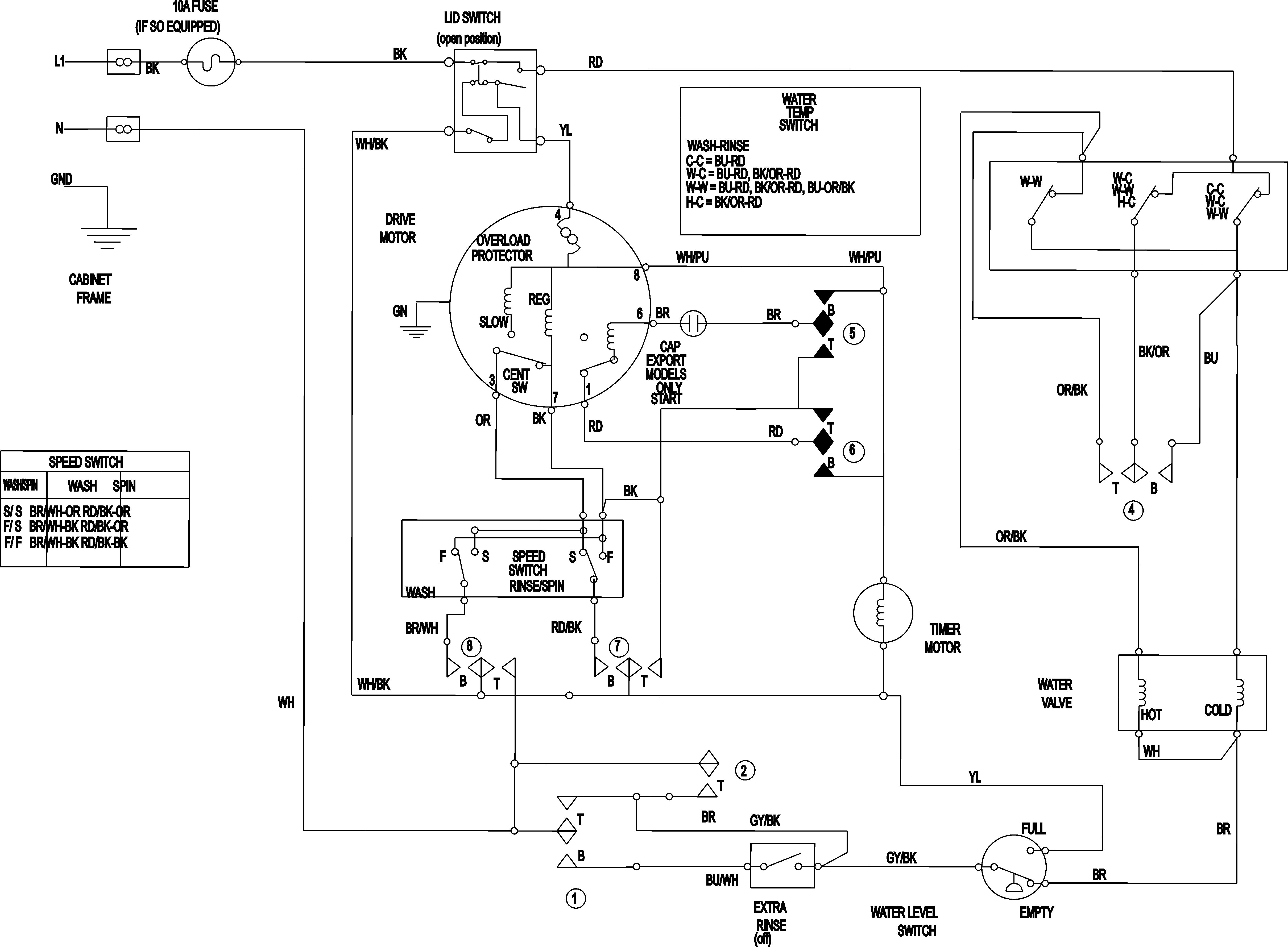 Wiring information