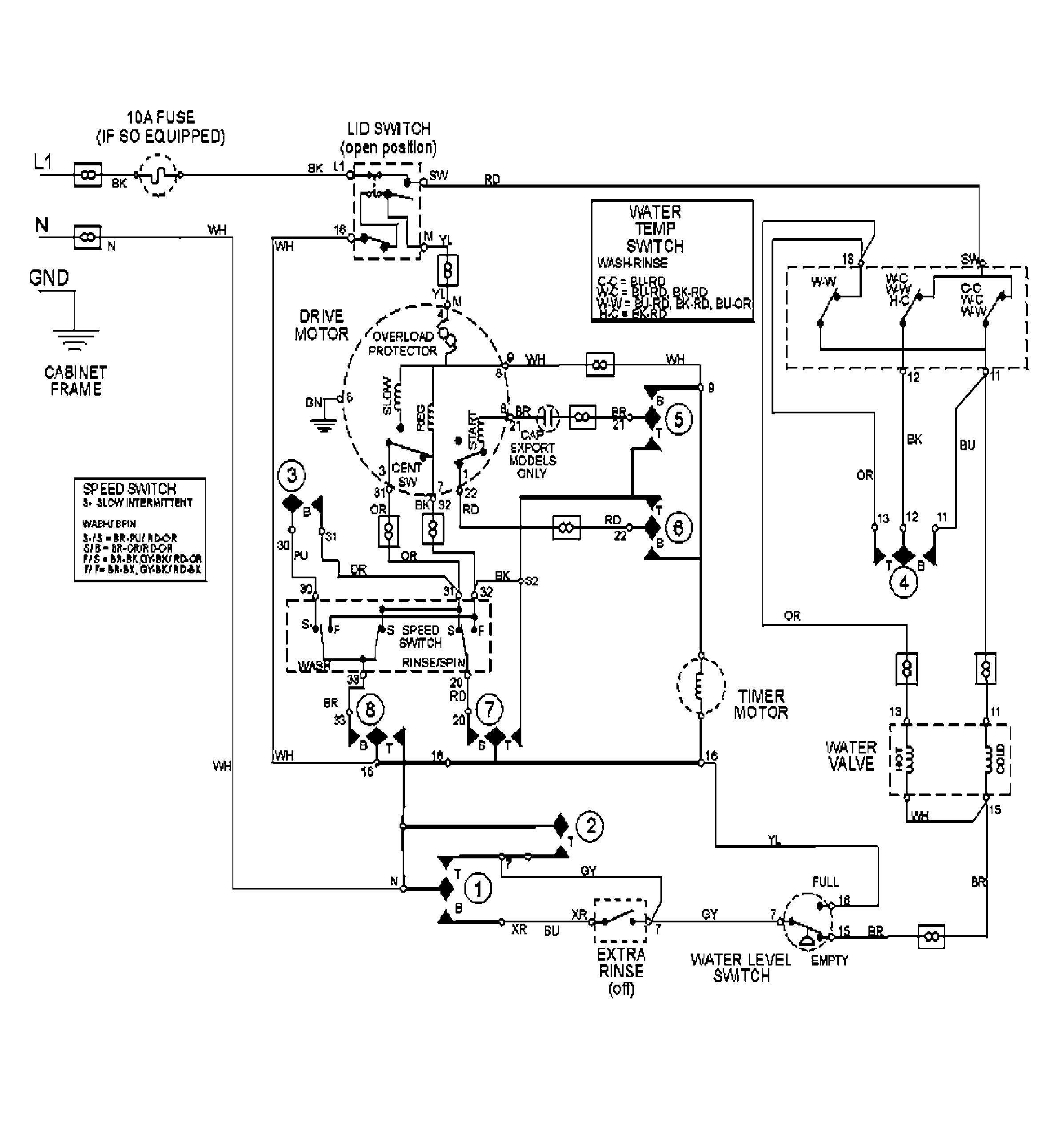 Wiring information