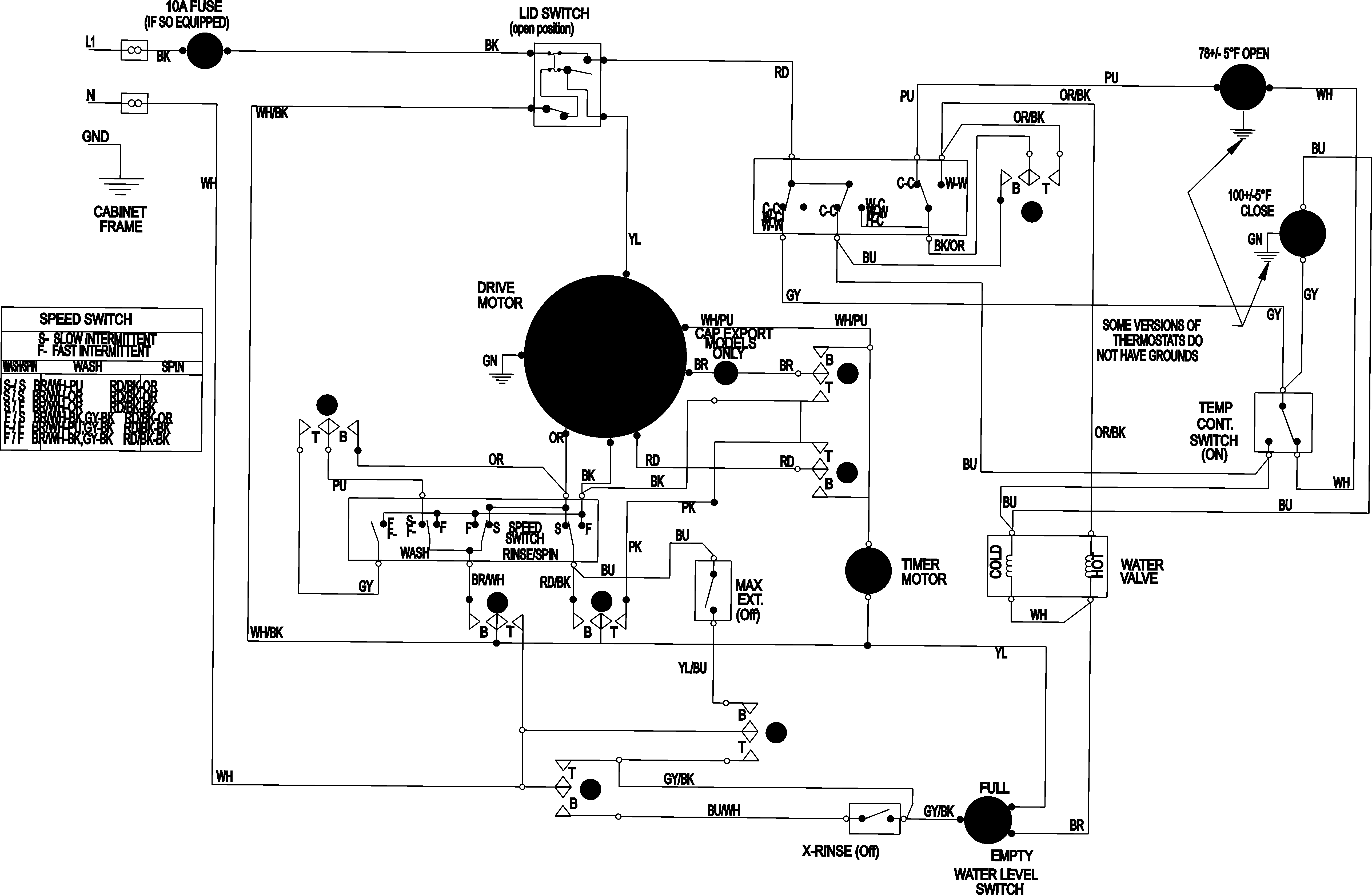 Wiring information