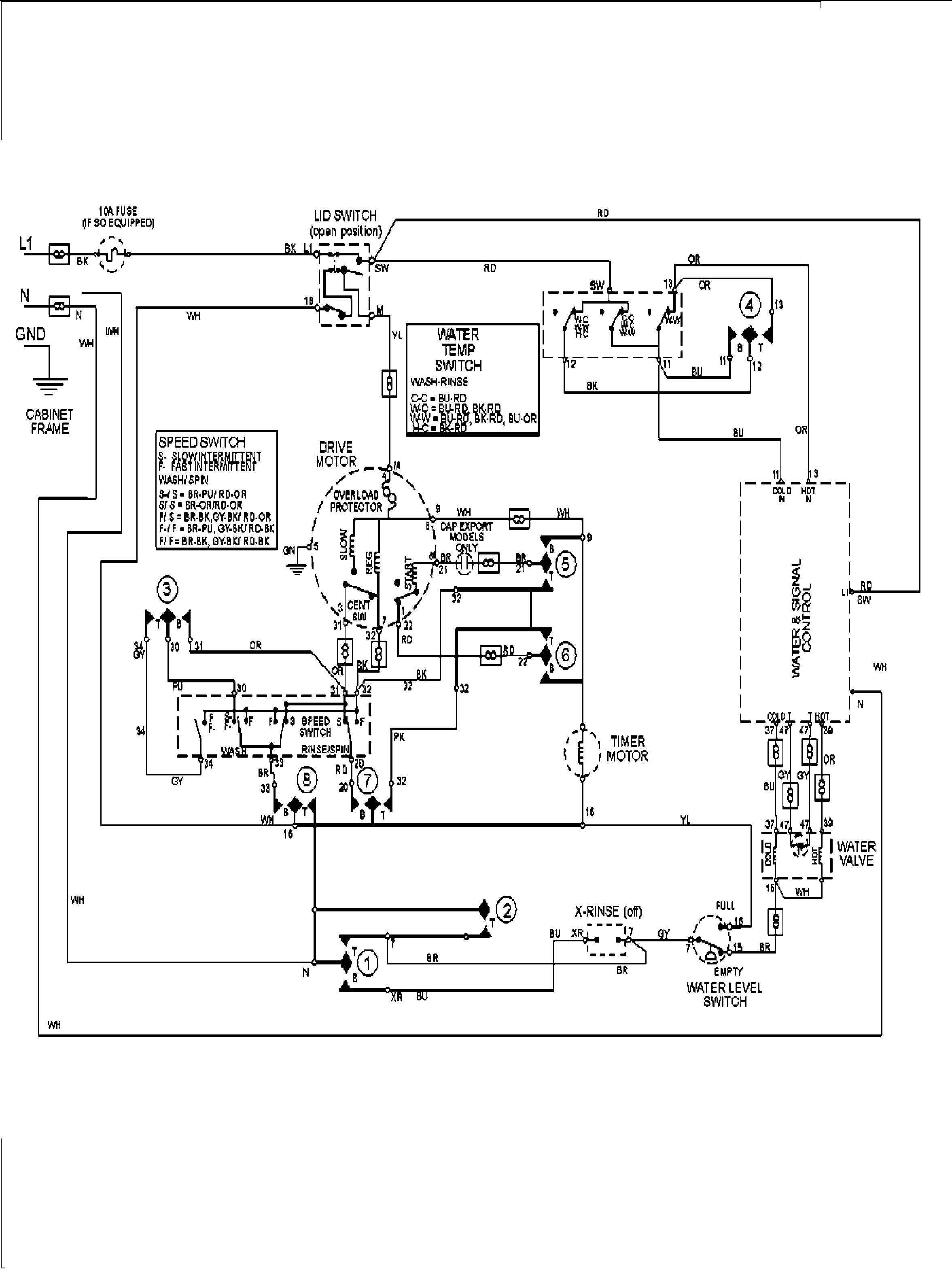 Wiring information
