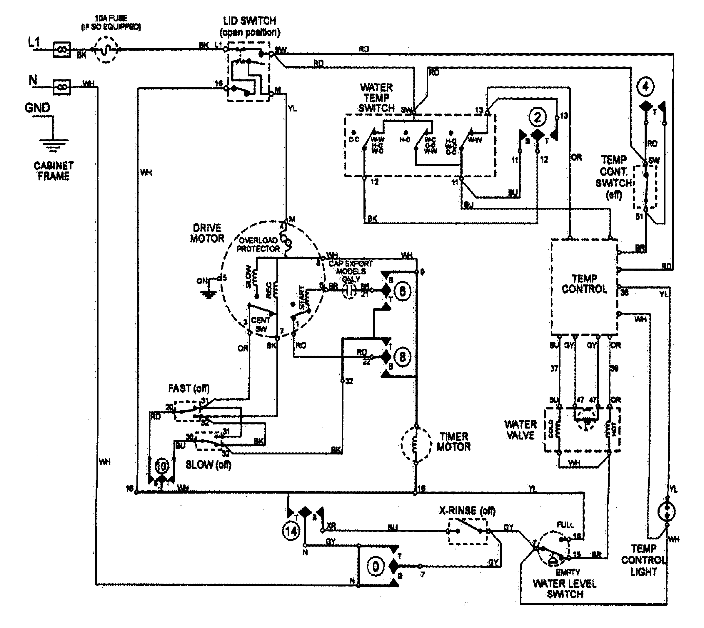 Wiring information