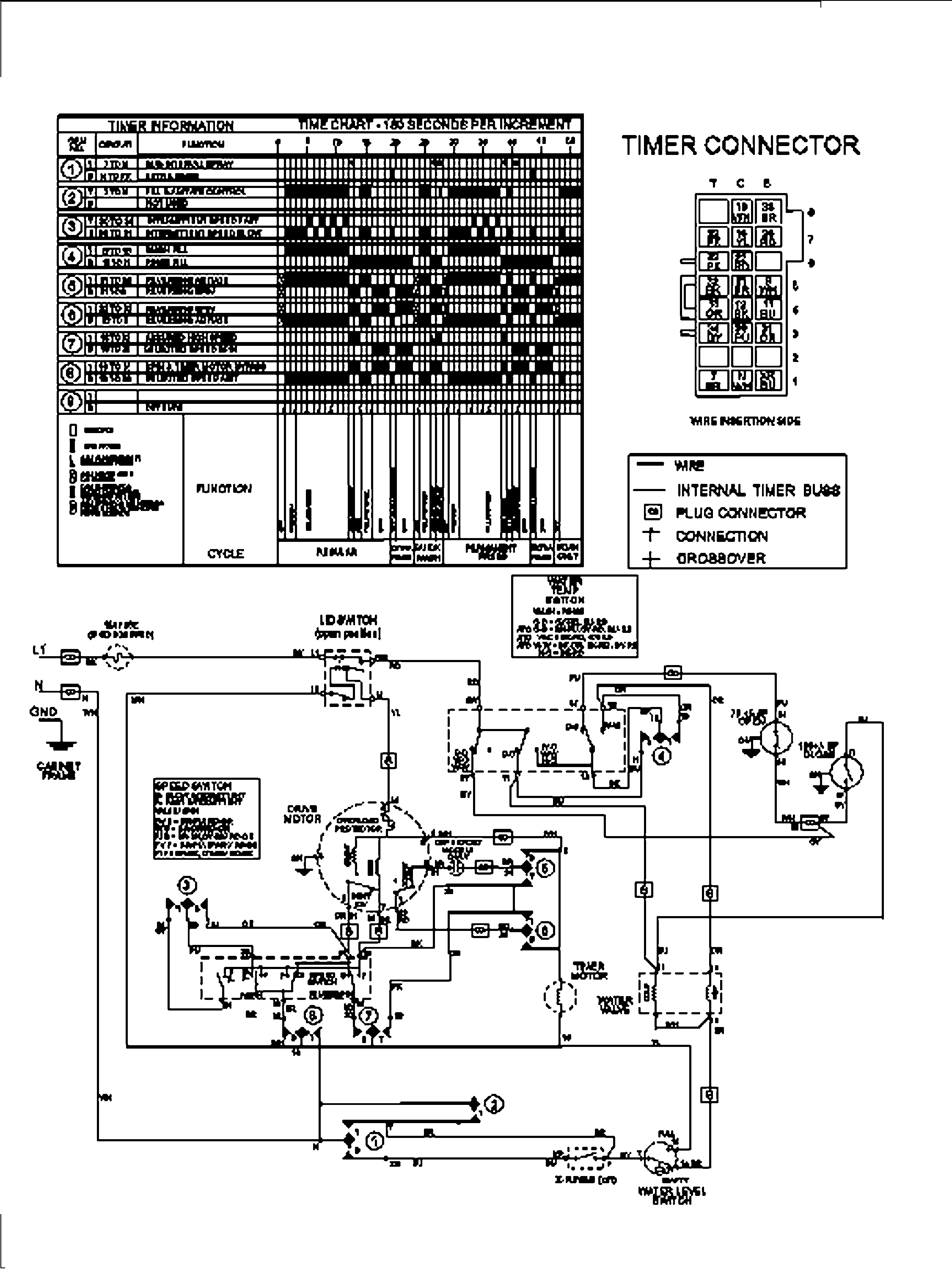 WIRING INFORMATION