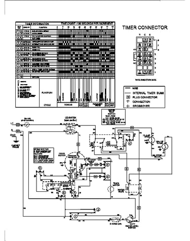 Wiring information