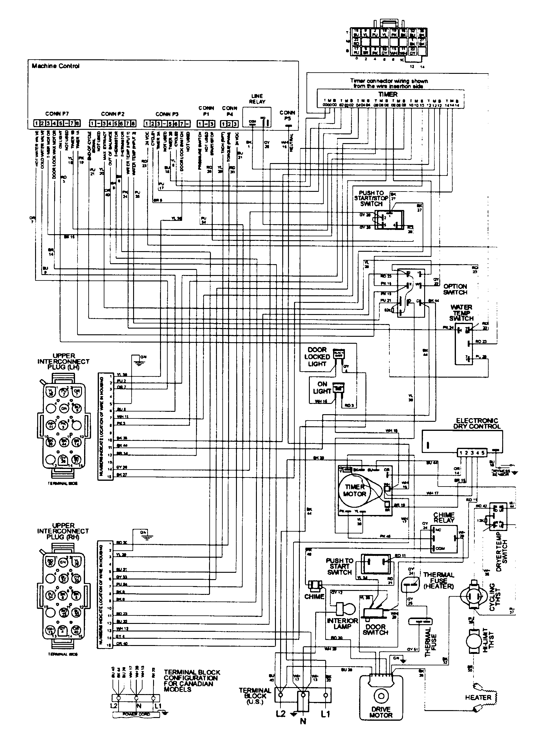 Wiring information