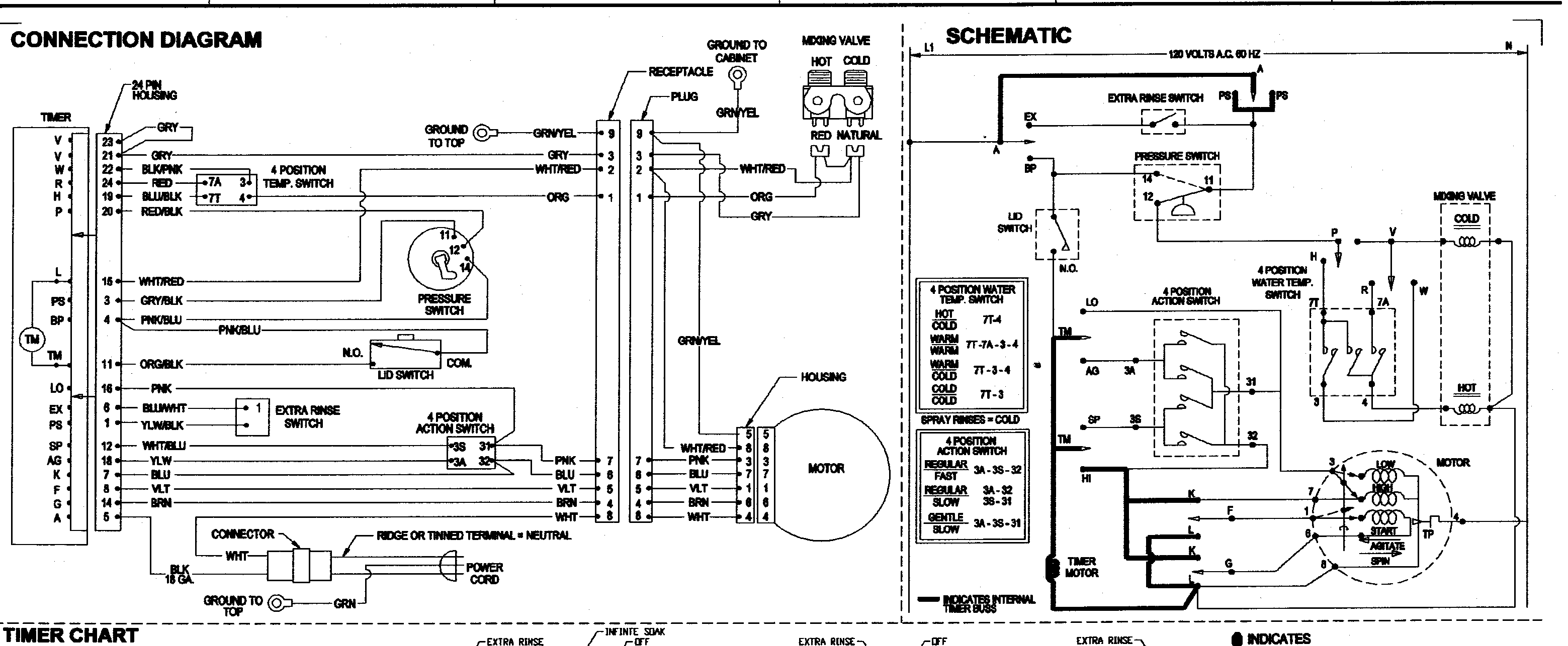 WIRING INFORMATION