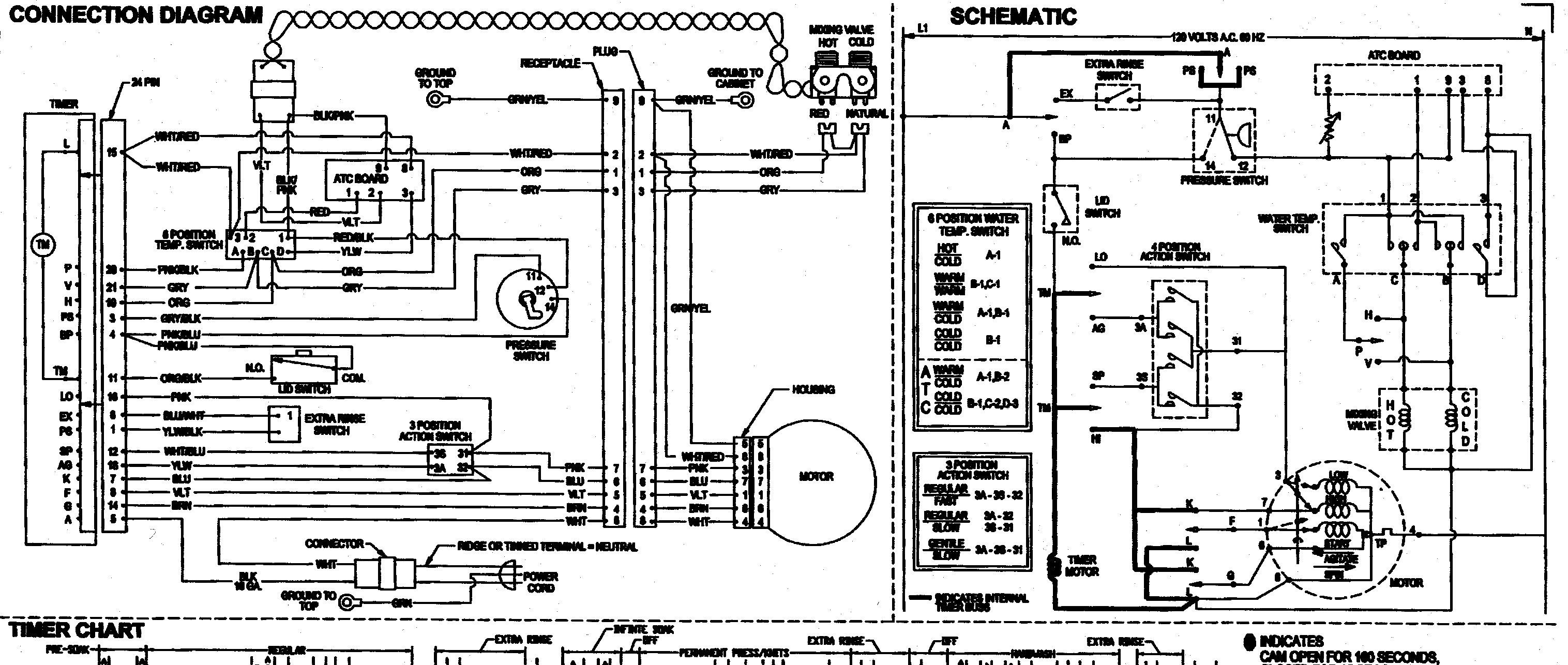 WIRING INFORMATION