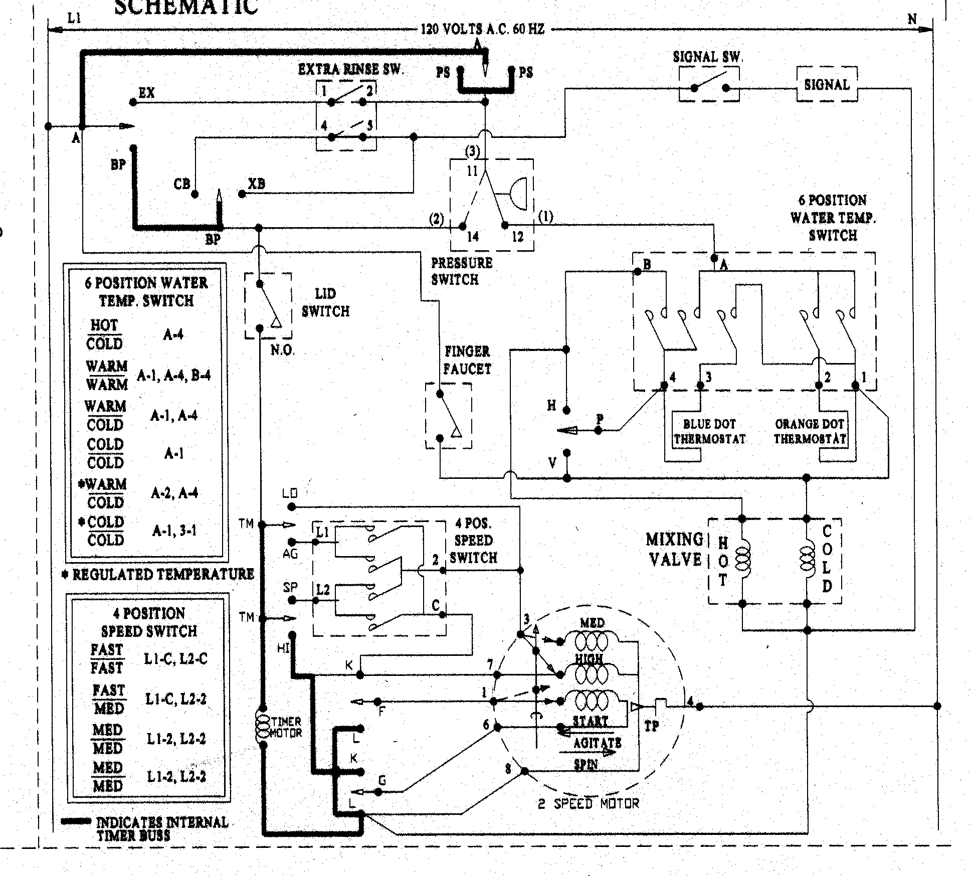 Wiring information