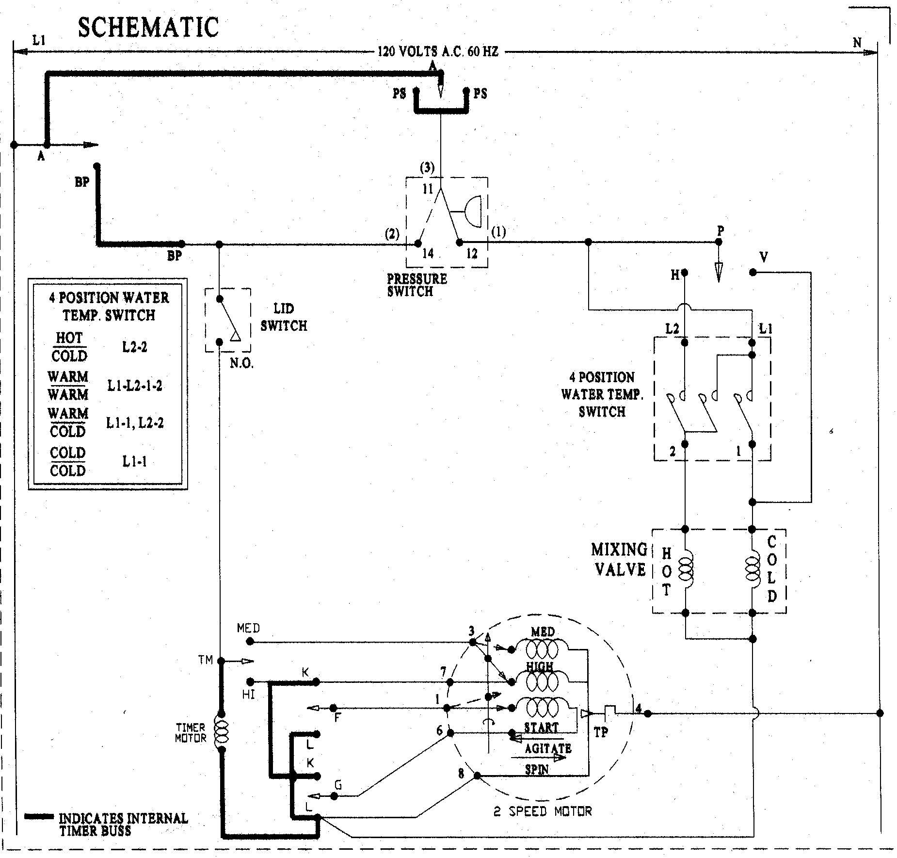 Wiring information