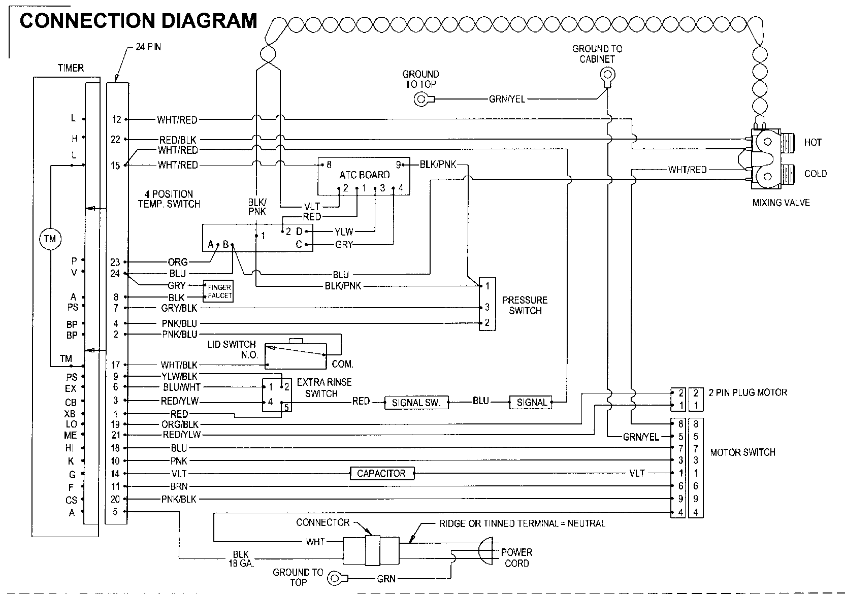 Wiring information