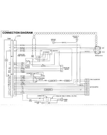 Wiring information