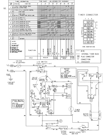 Wiring information