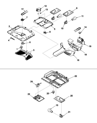 Controls