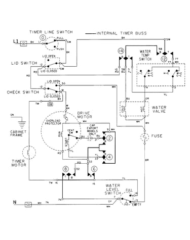 Wiring information